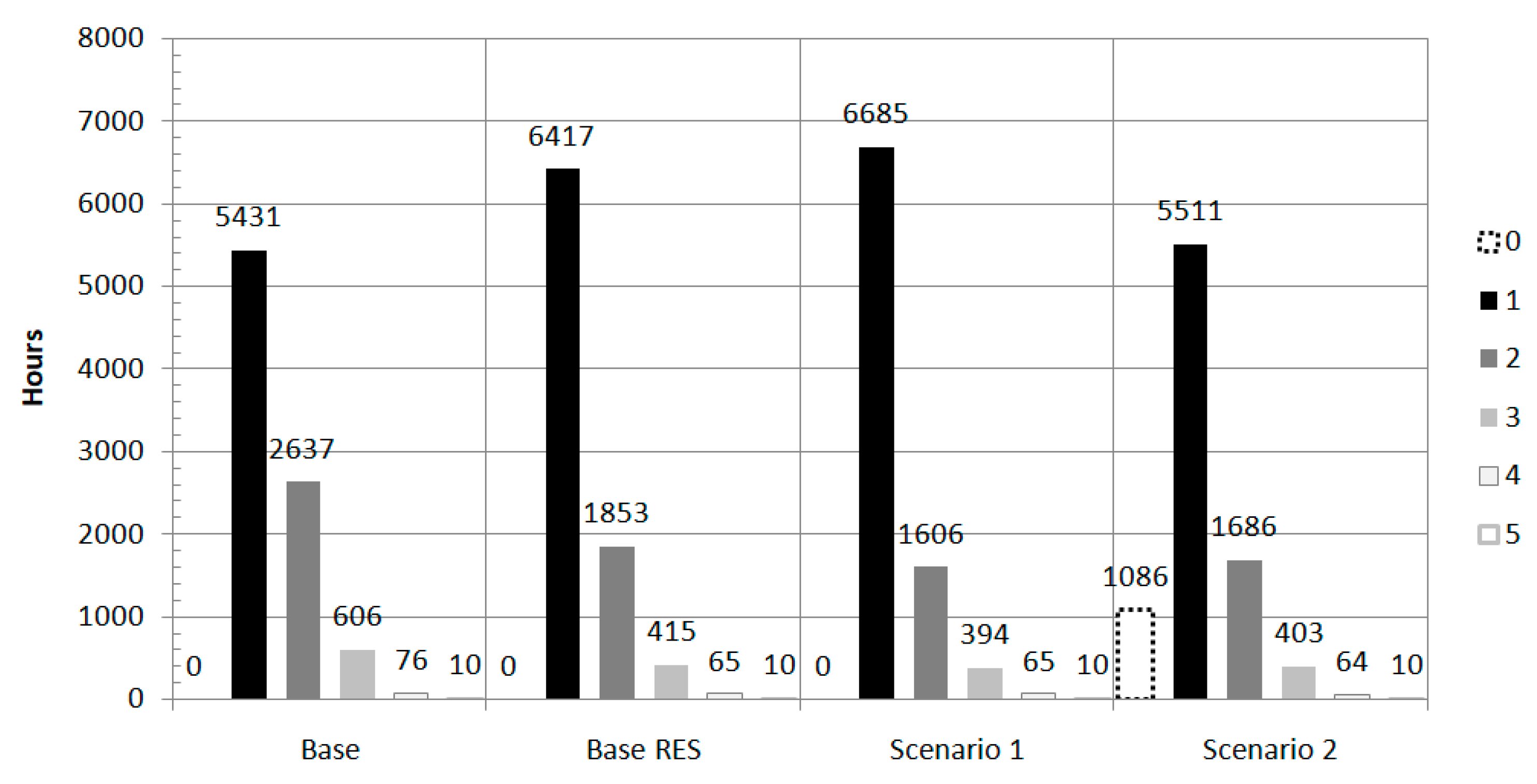 Energies 12 03353 g011