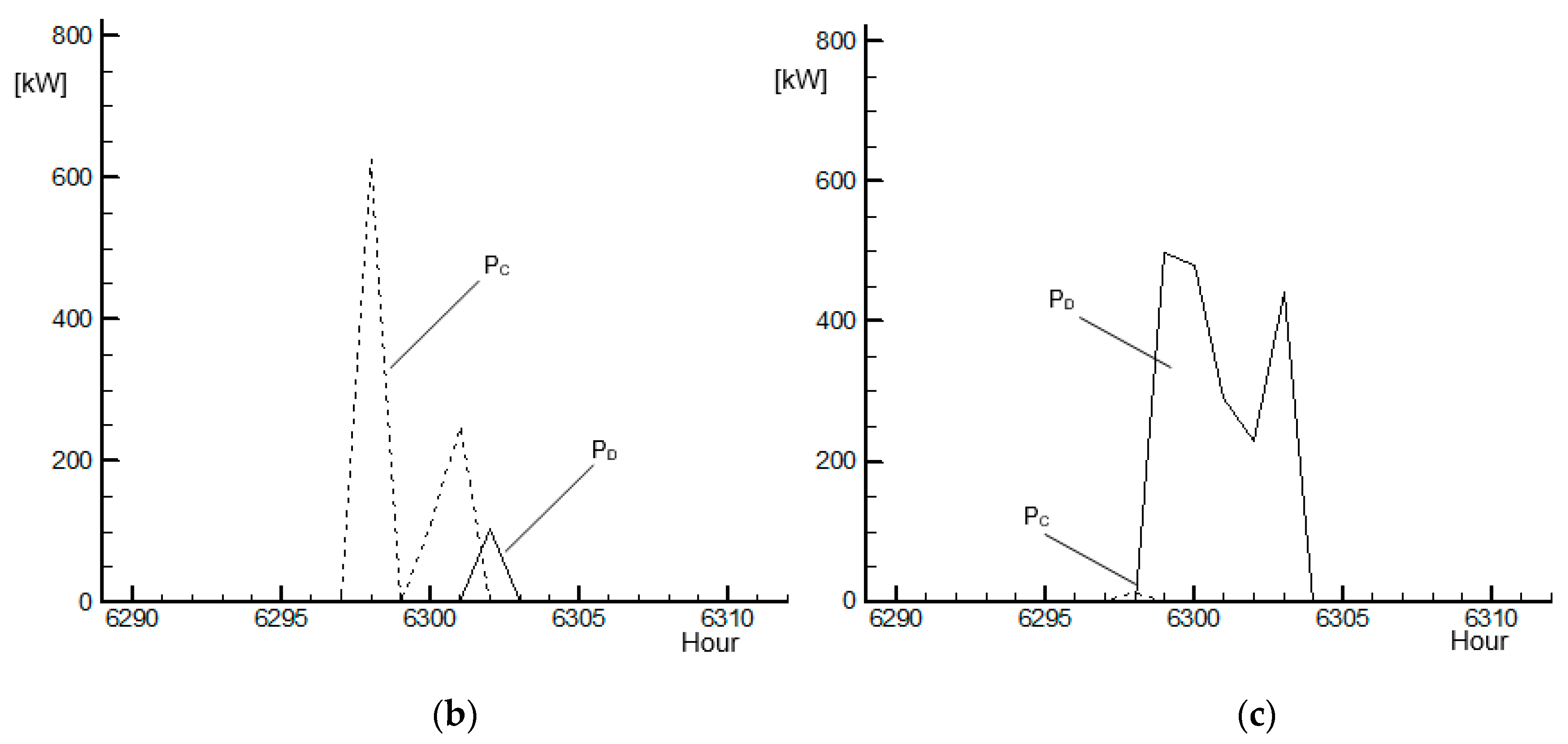Energies 12 03353 g013b