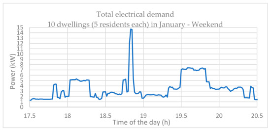 Hand Crank Generators — RDCEP