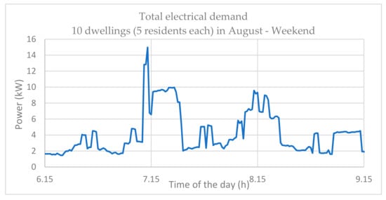 https://www.mdpi.com/energies/energies-12-03356/article_deploy/html/images/energies-12-03356-g016-550.jpg