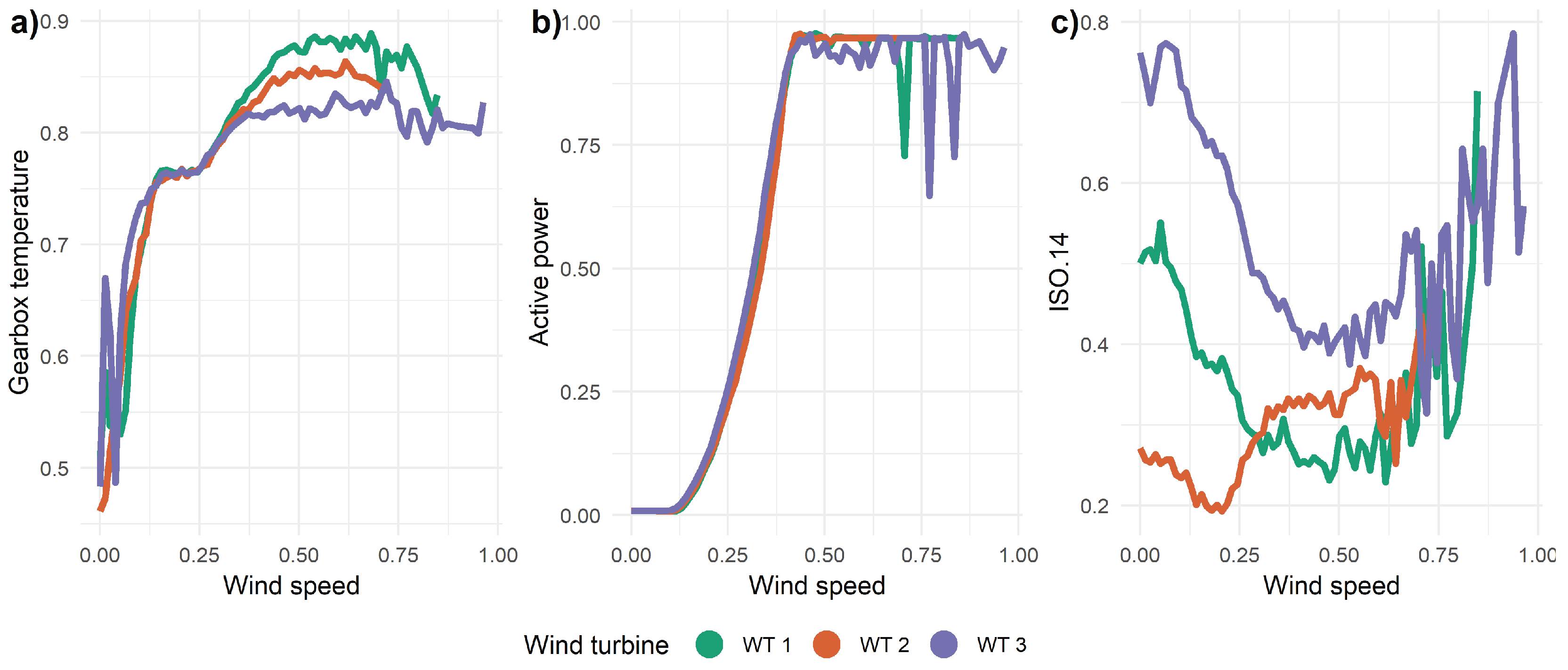 Energies 12 03373 g003