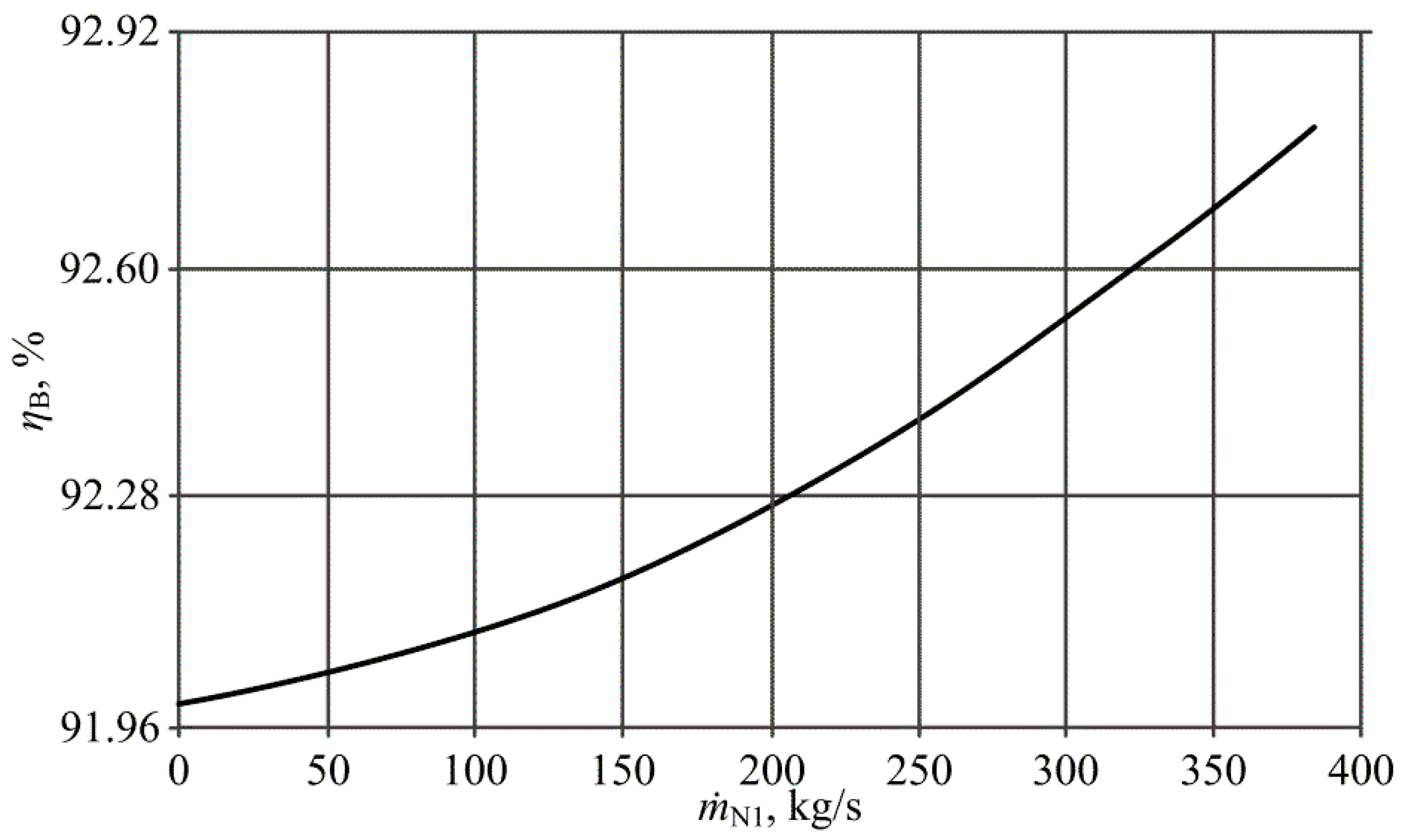 Energies | Free Full-Text | The Characteristics of a Modern Oxy-Fuel ...