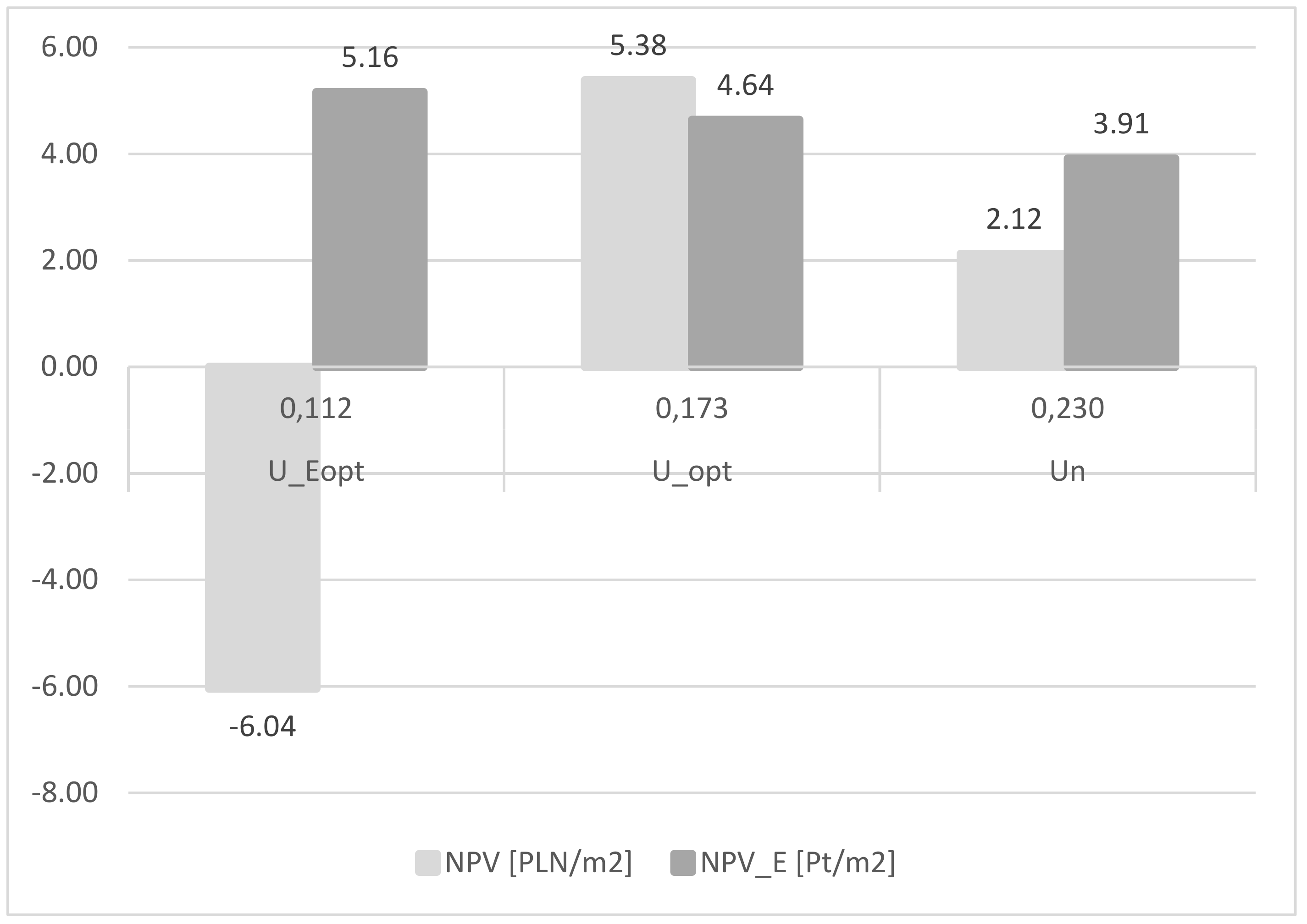 Energies Free Full Text Optimal Thermal Insulation Thicknesses Of External Walls Based On Economic And Ecological Heating Cost Html