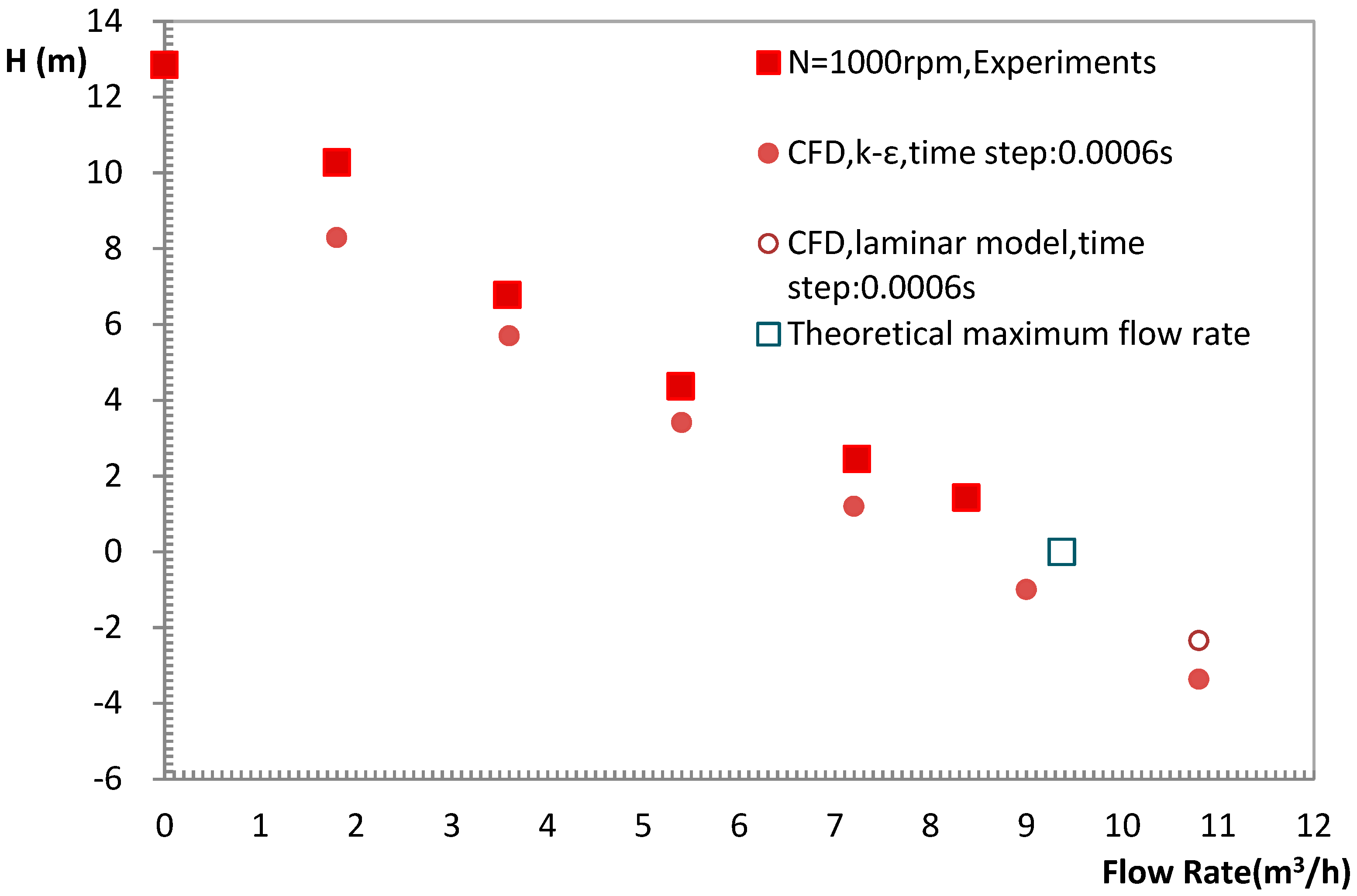 Energies 12 03420 g013