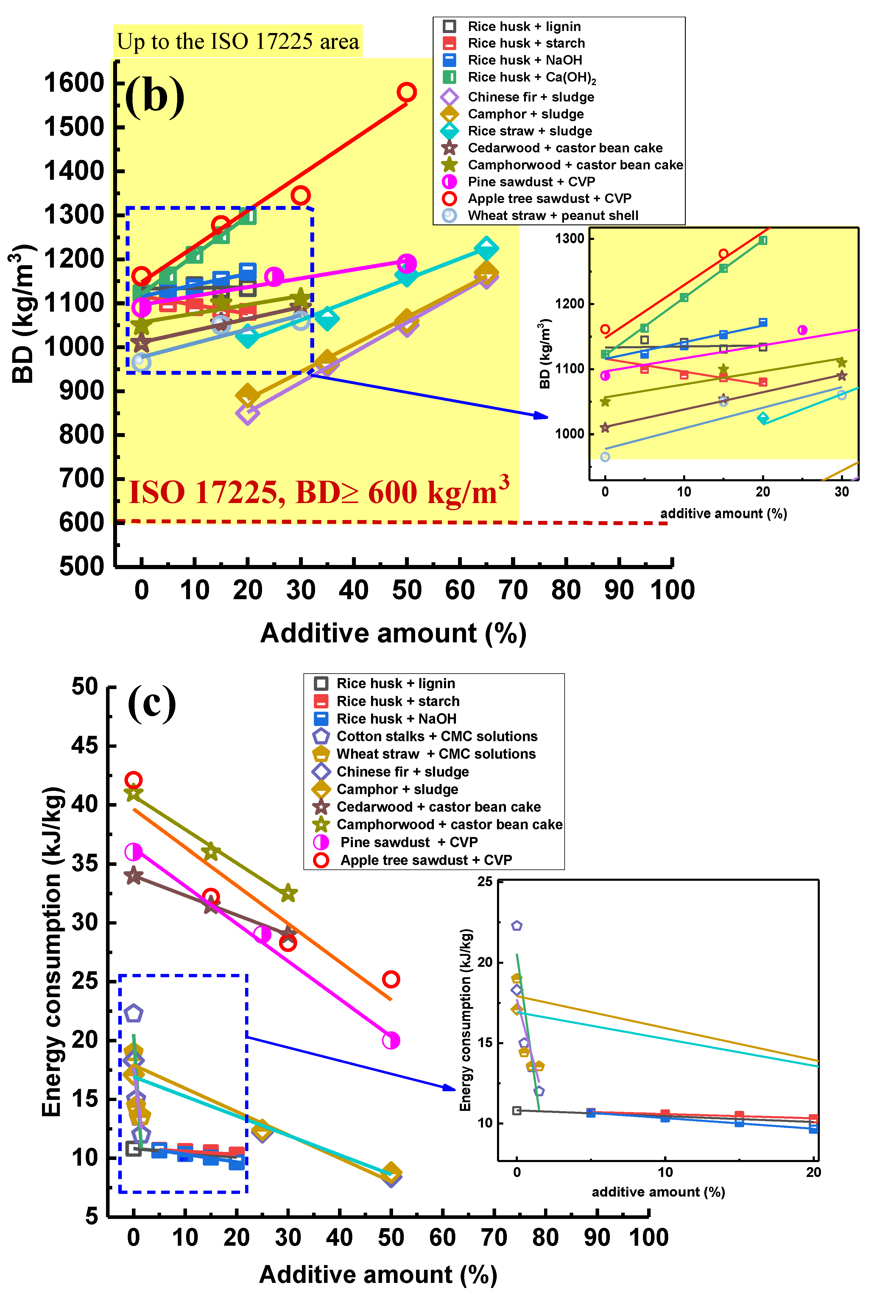 Energies 12 03425 g005b