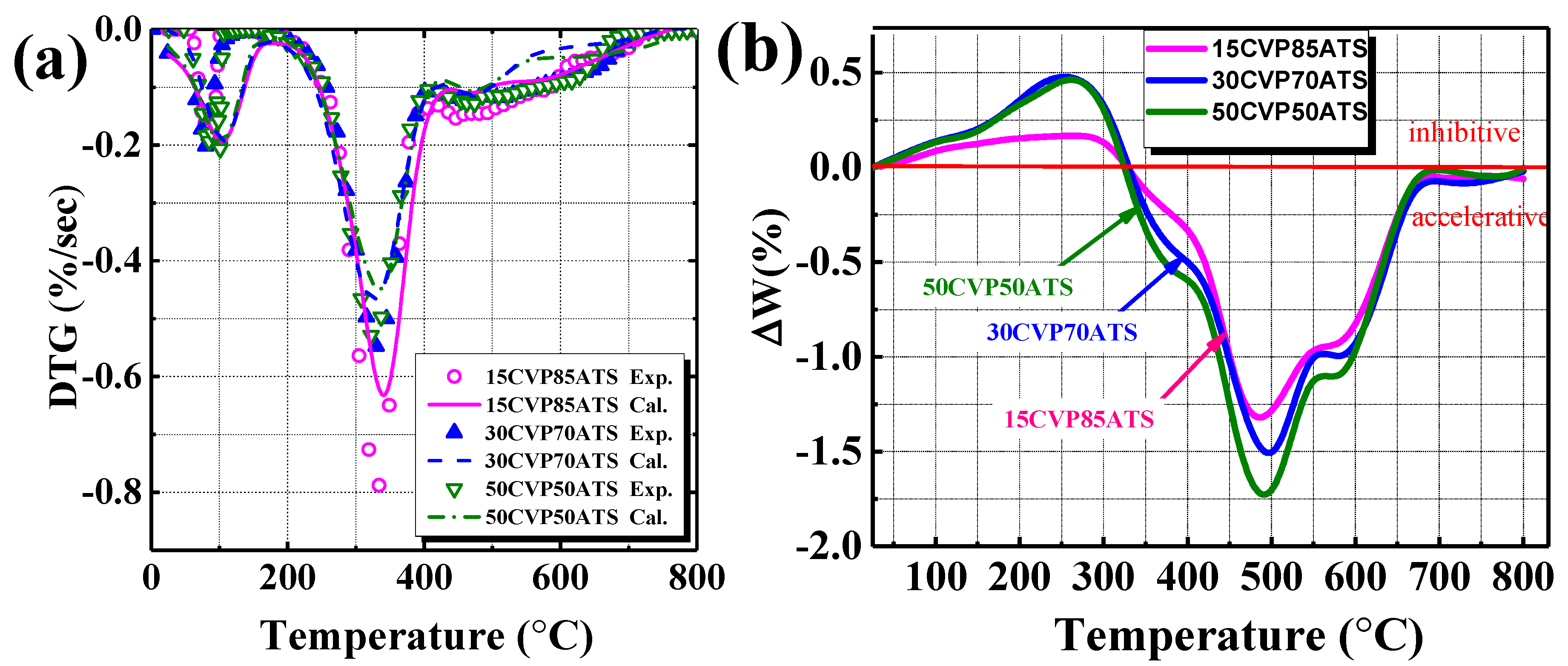 Energies 12 03425 g010