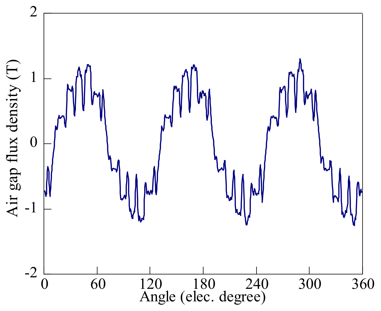 Energies 12 03427 g004