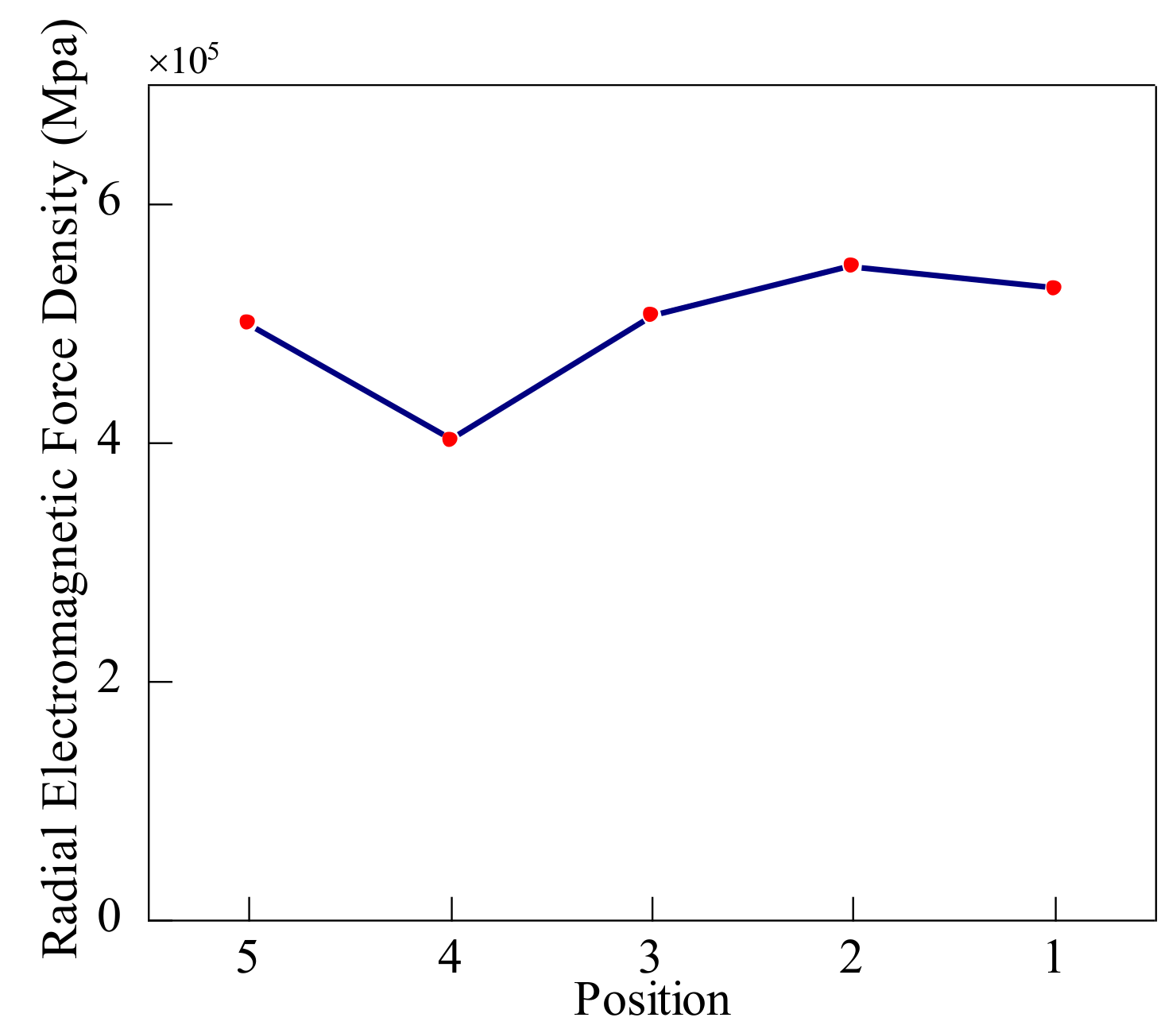 Energies 12 03427 g015