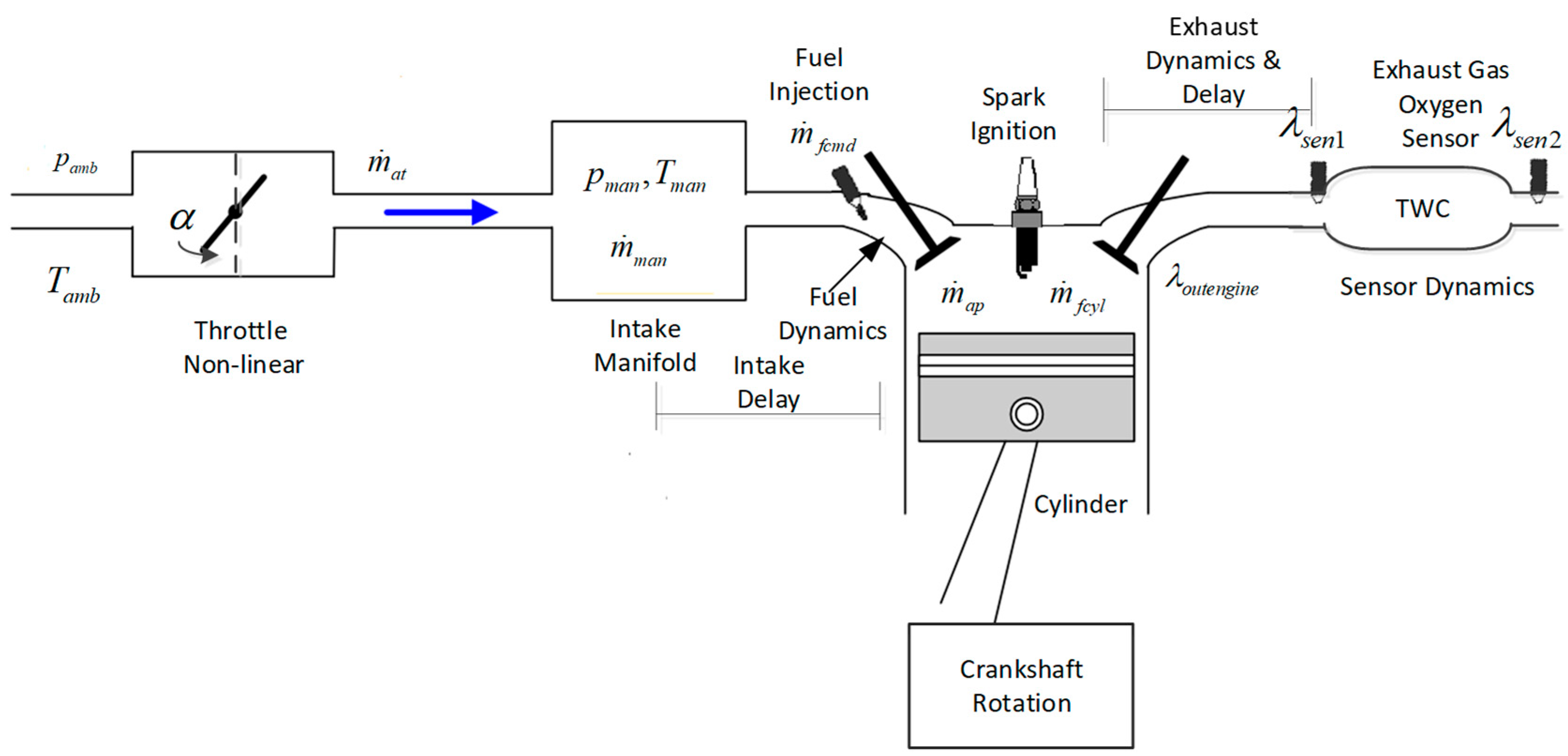 Energies 12 03444 g001 Energies 12 03444 g001