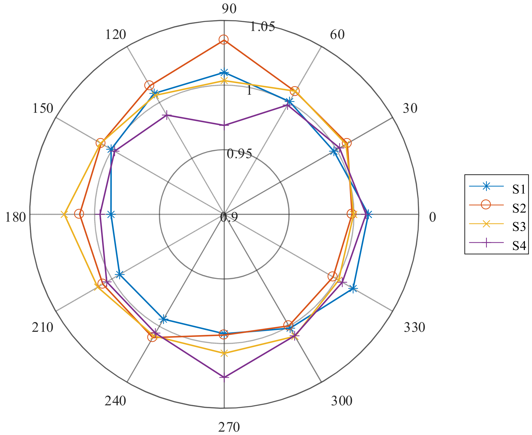 Energies 12 03450 g003