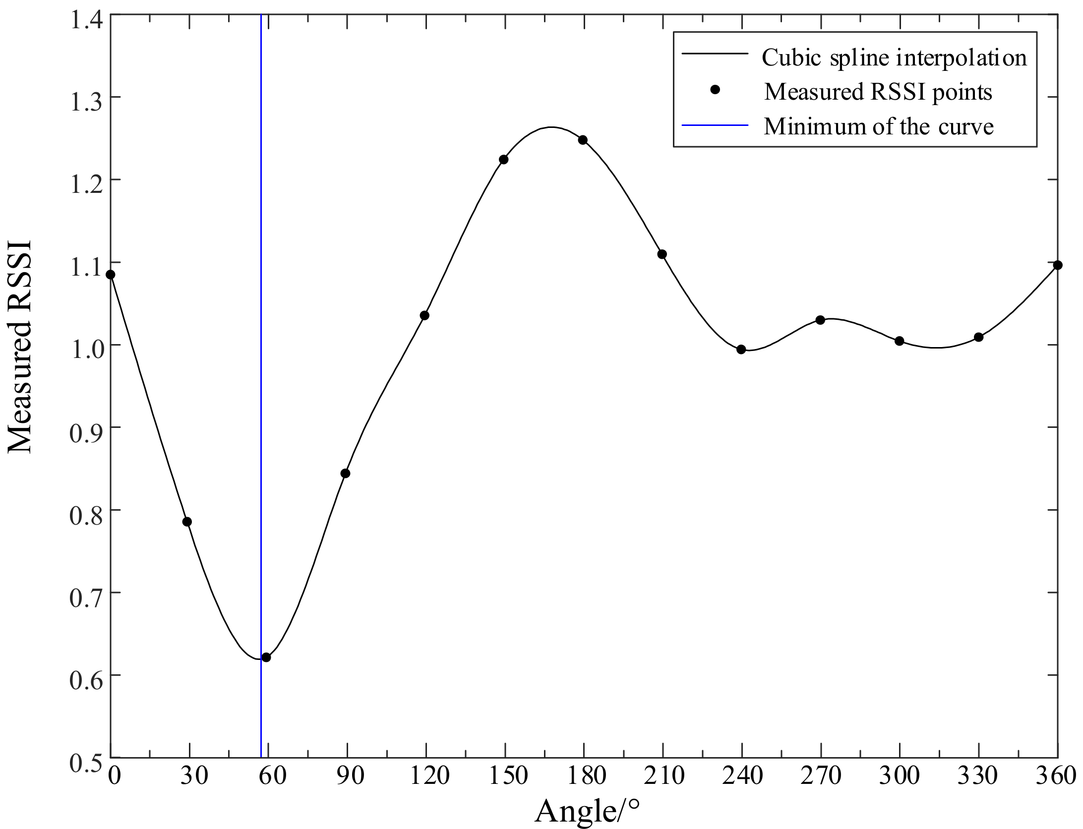 Energies 12 03450 g009