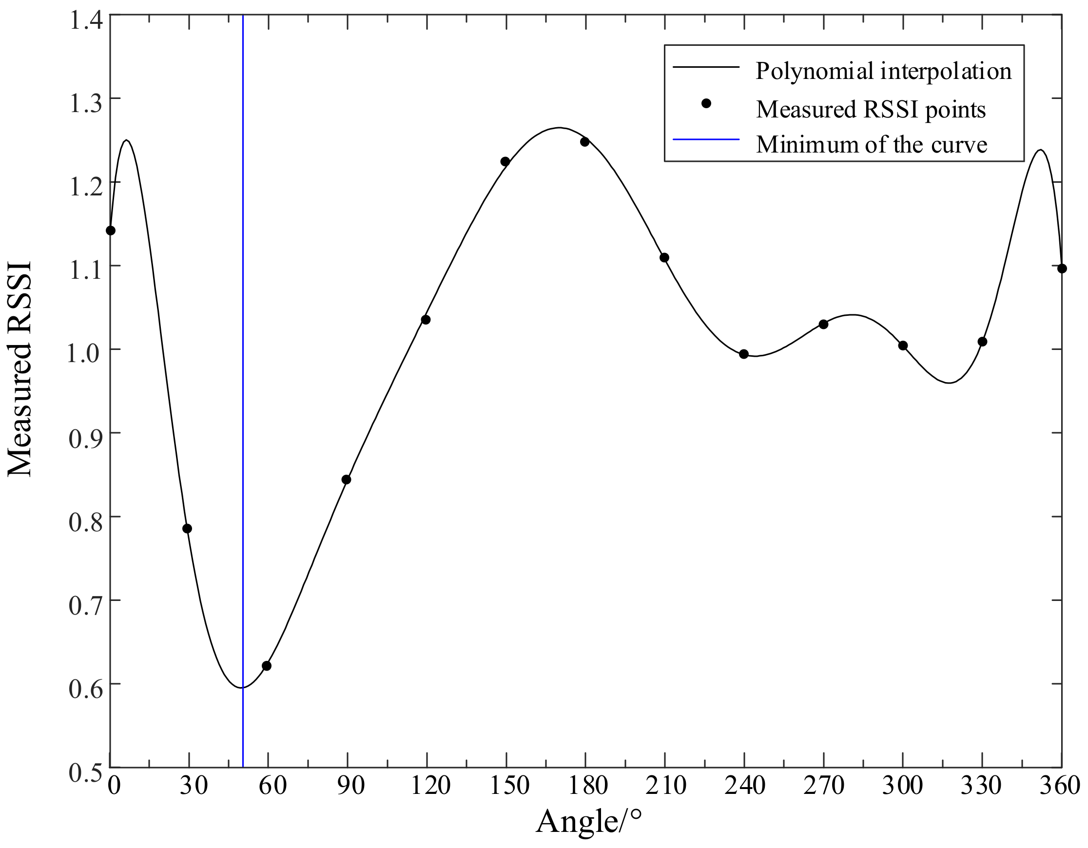 Energies 12 03450 g010