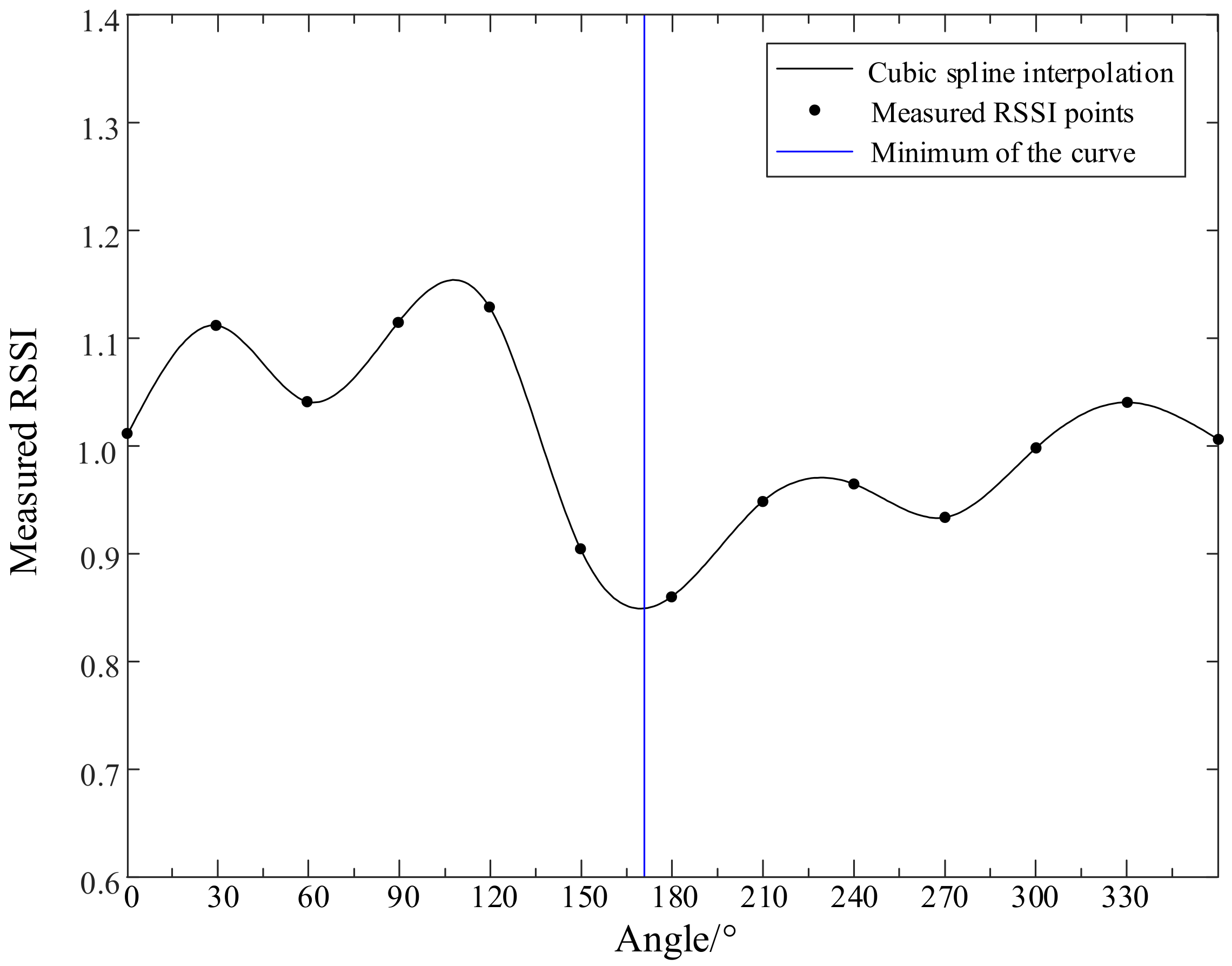 Energies 12 03450 g013