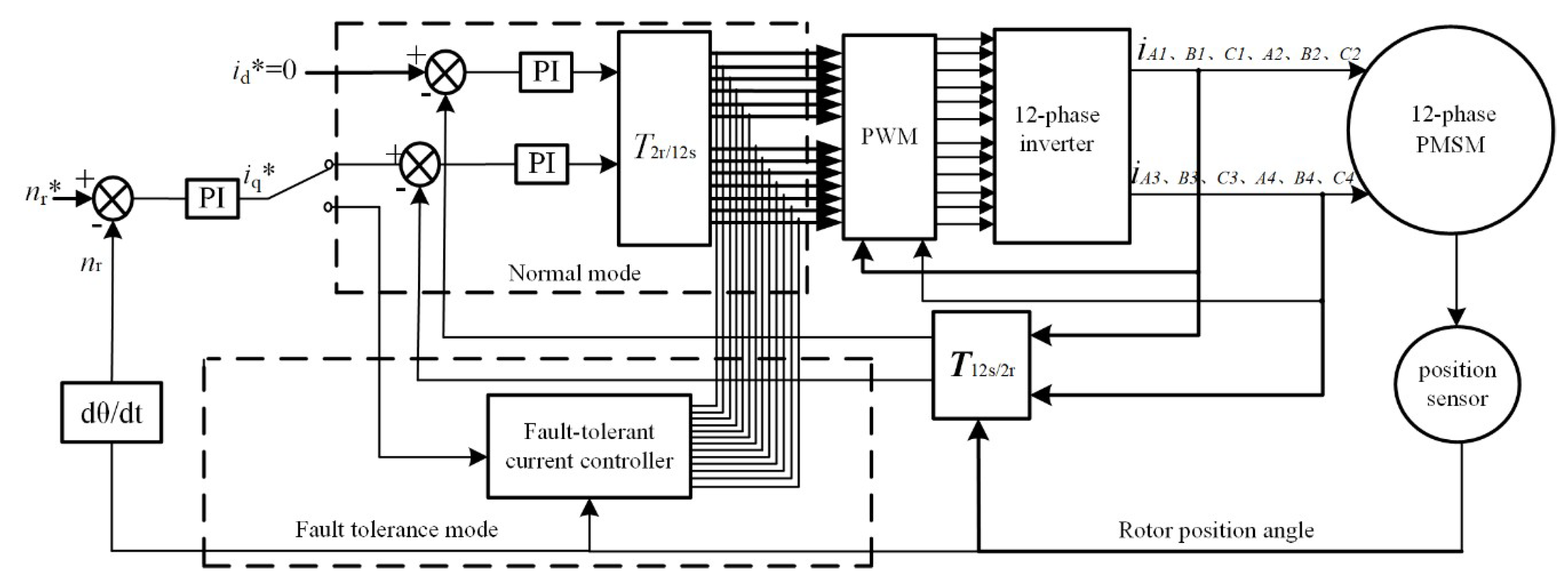 Energies | Free Full-Text | Fault-Tolerant Control Strategy for 12 ...