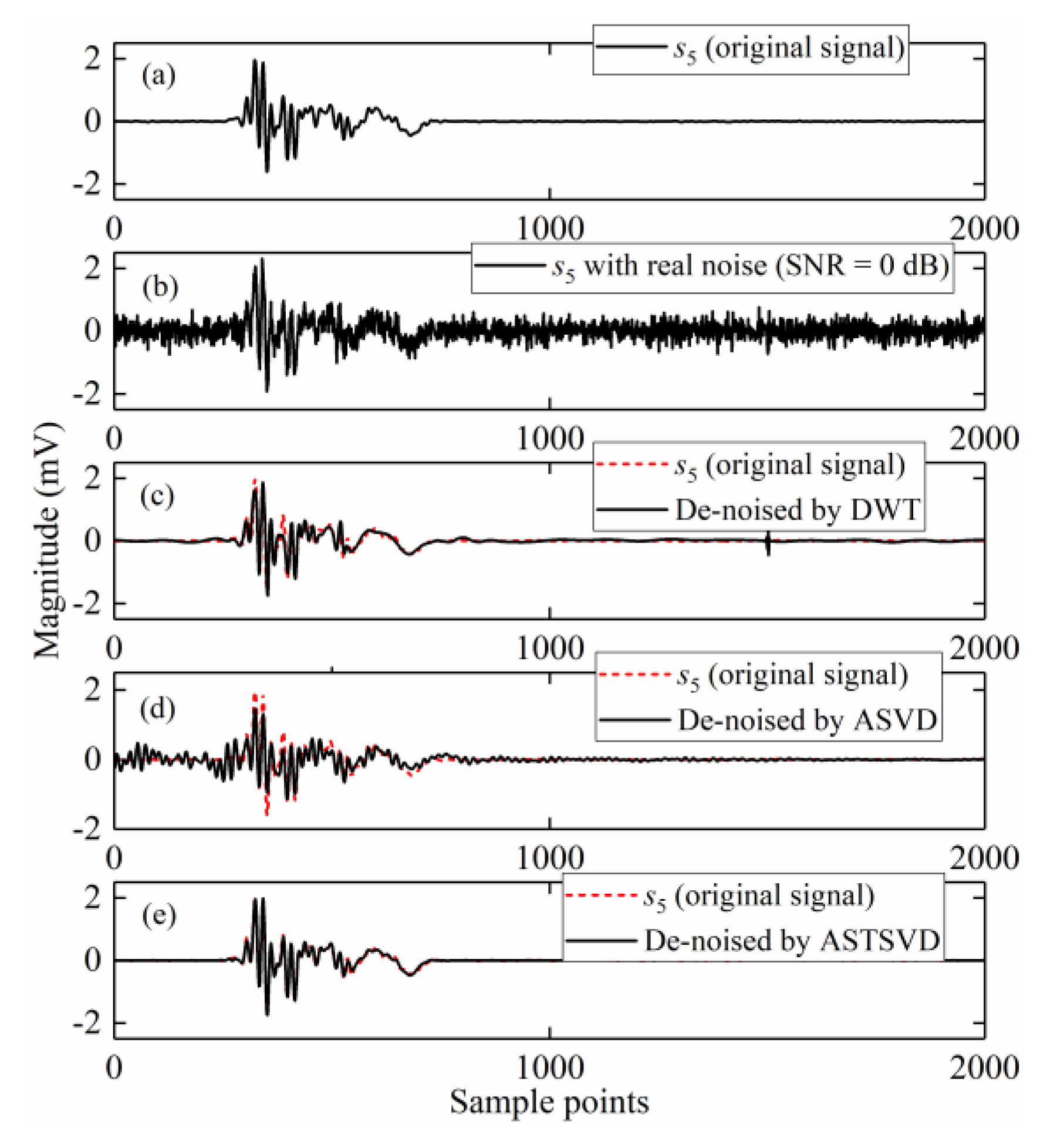 Energies | Free Full-Text | An Improved Denoising Method For Partial ...