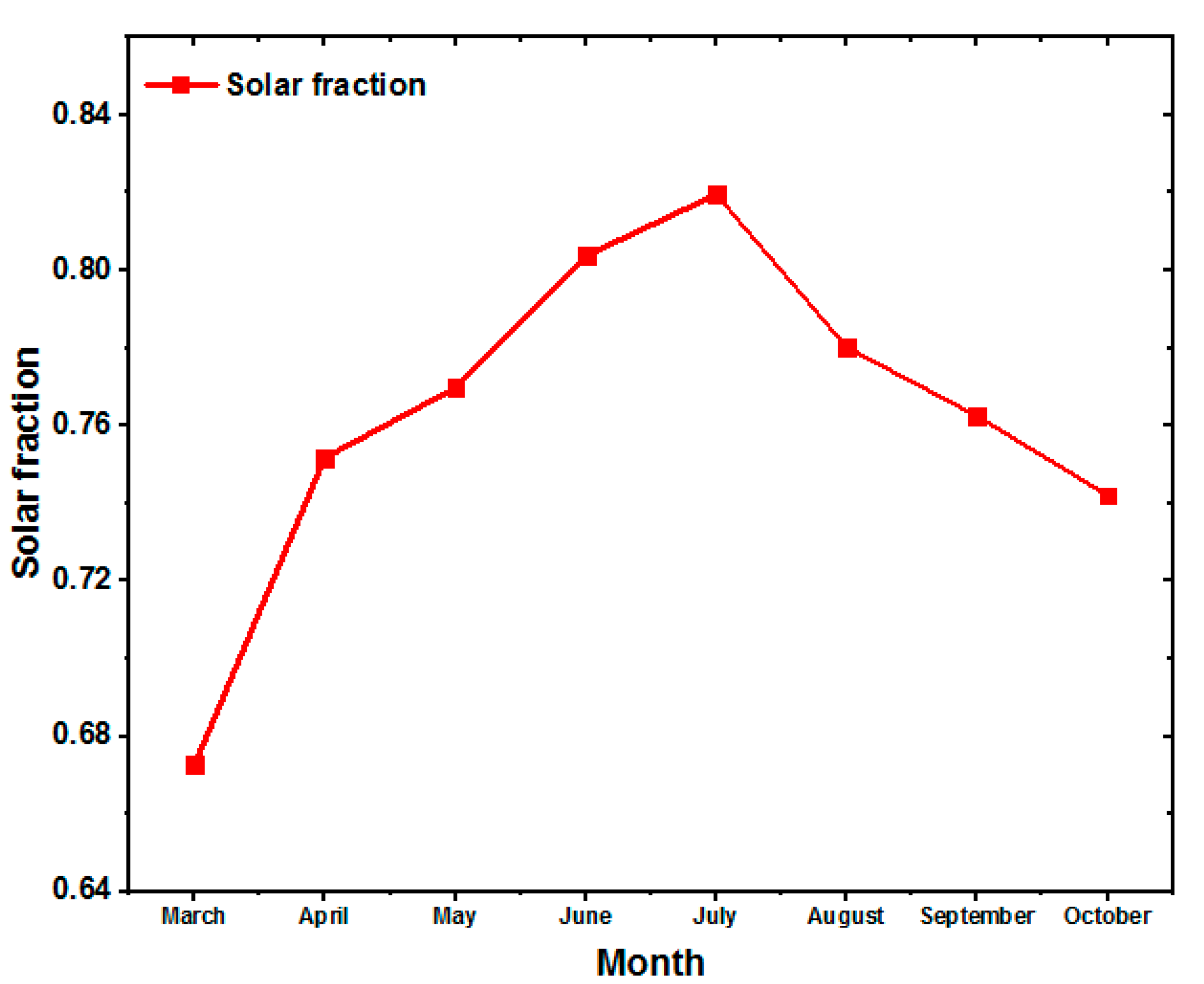 Energies 12 03470 g005