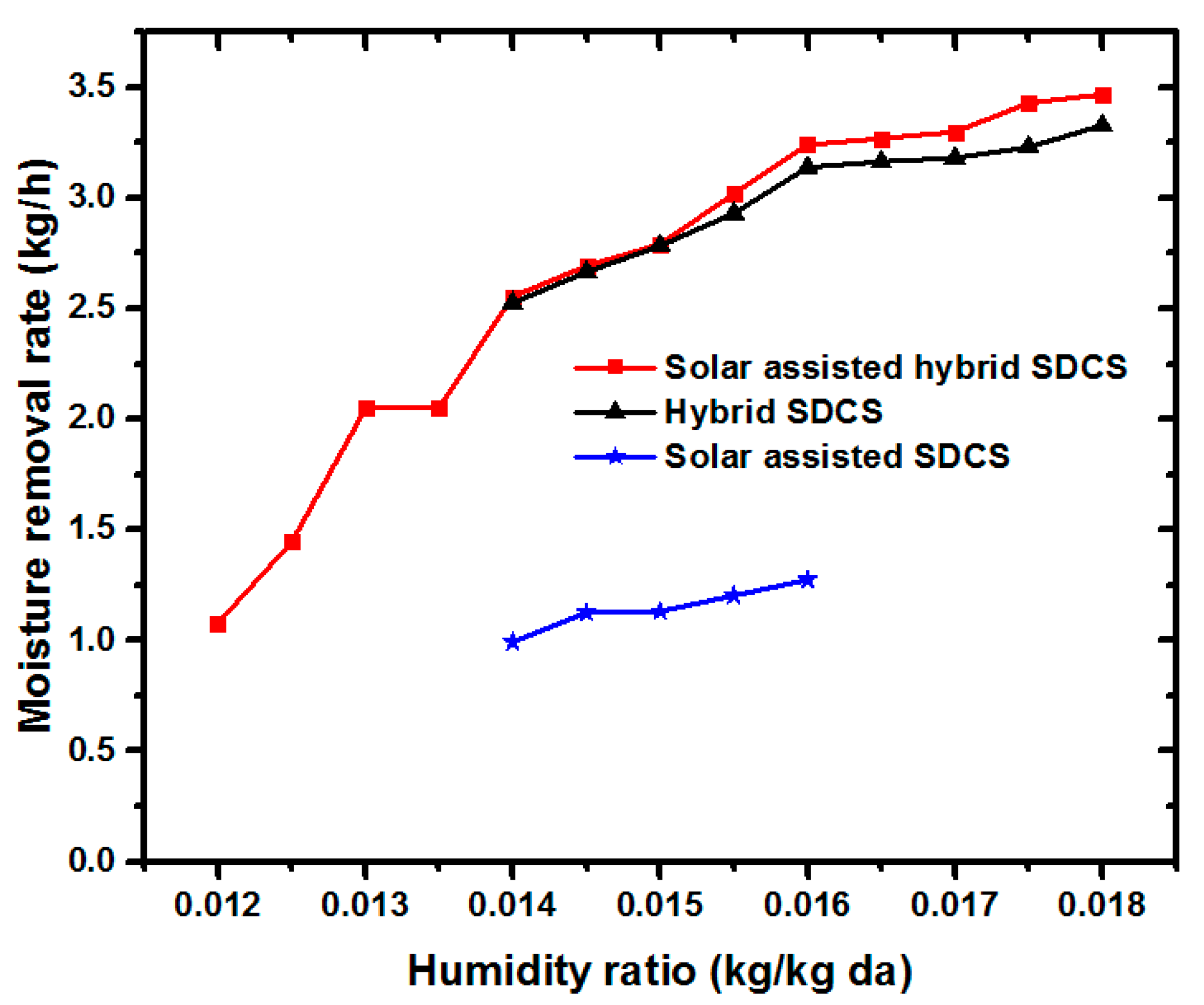 Energies 12 03470 g007