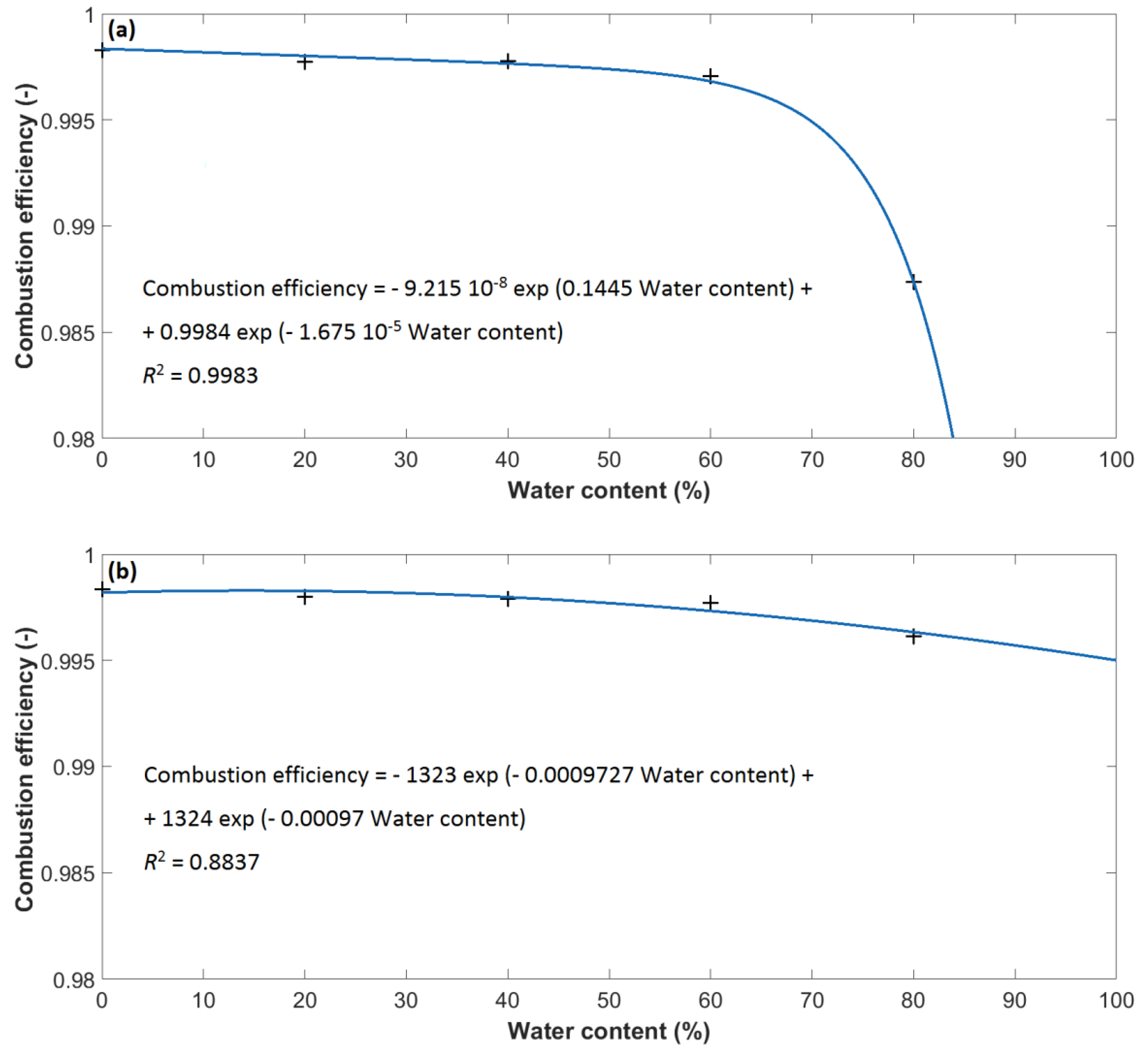 Energies 12 03491 g009