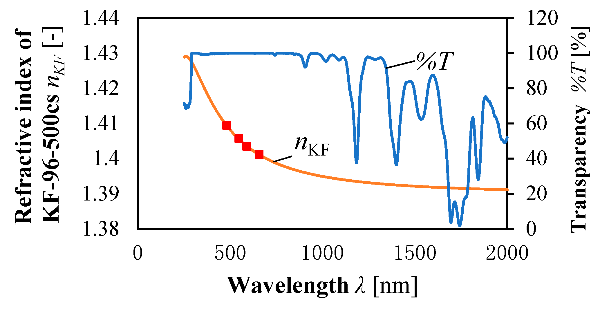 Energies 12 03517 g010 Energies 12 03517 g010