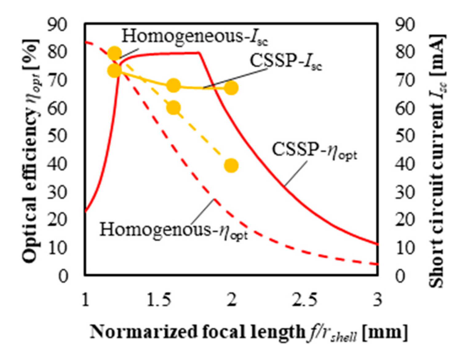 Energies 12 03517 g017 Energies 12 03517 g017