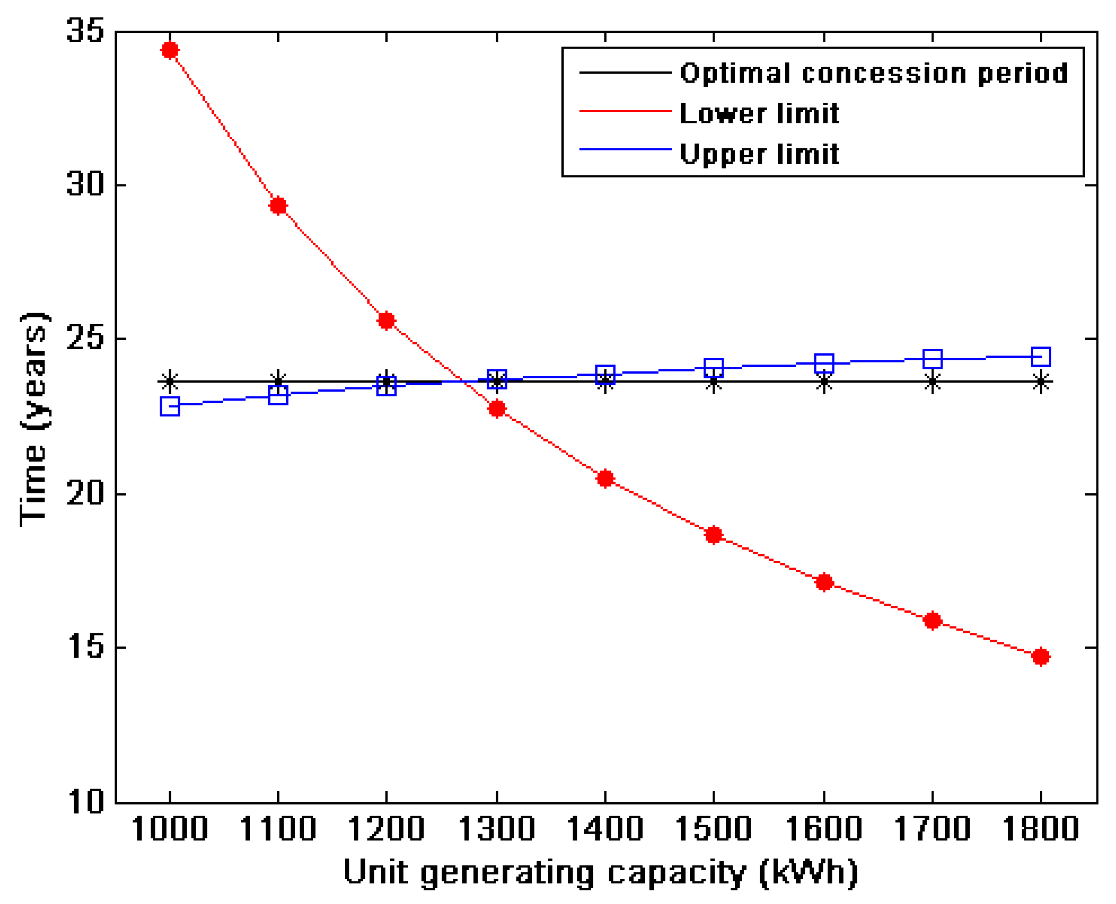 Energies 12 03520 g004 Energies 12 03520 g004