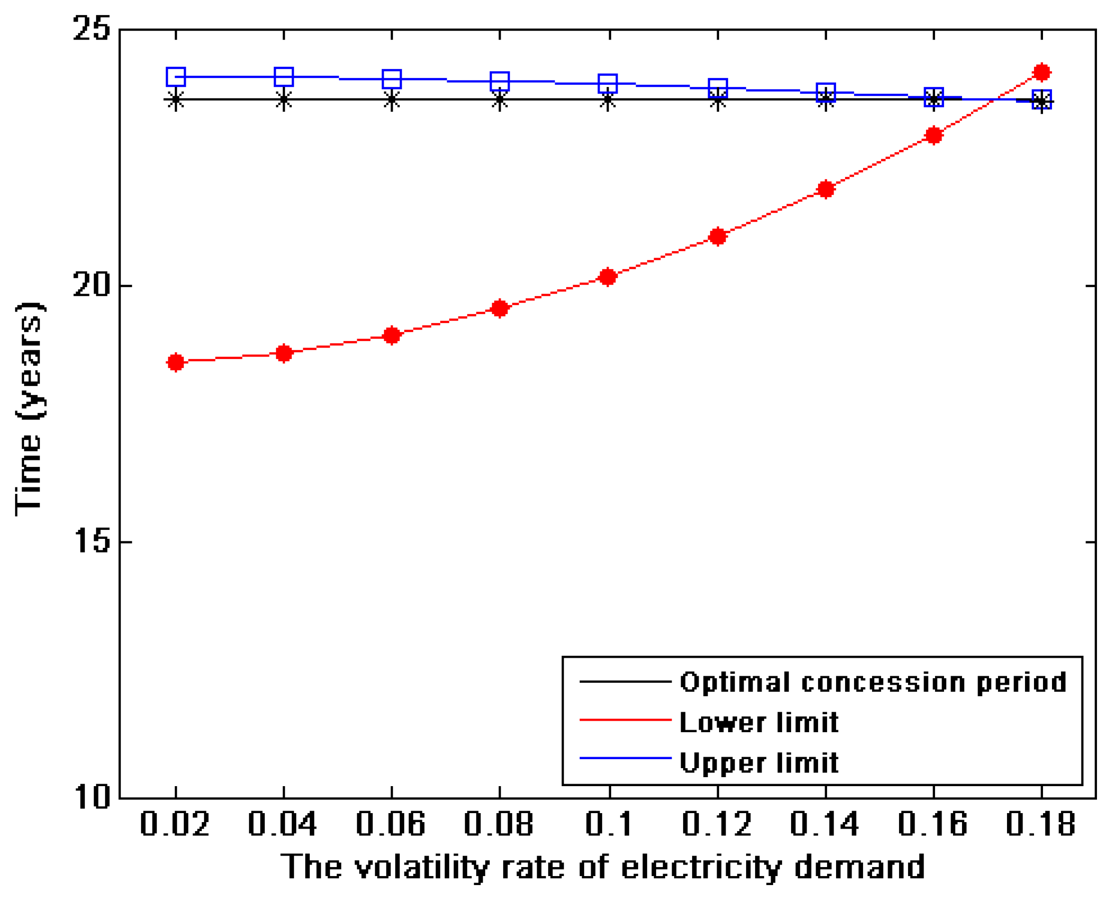 Energies 12 03520 g005 Energies 12 03520 g005