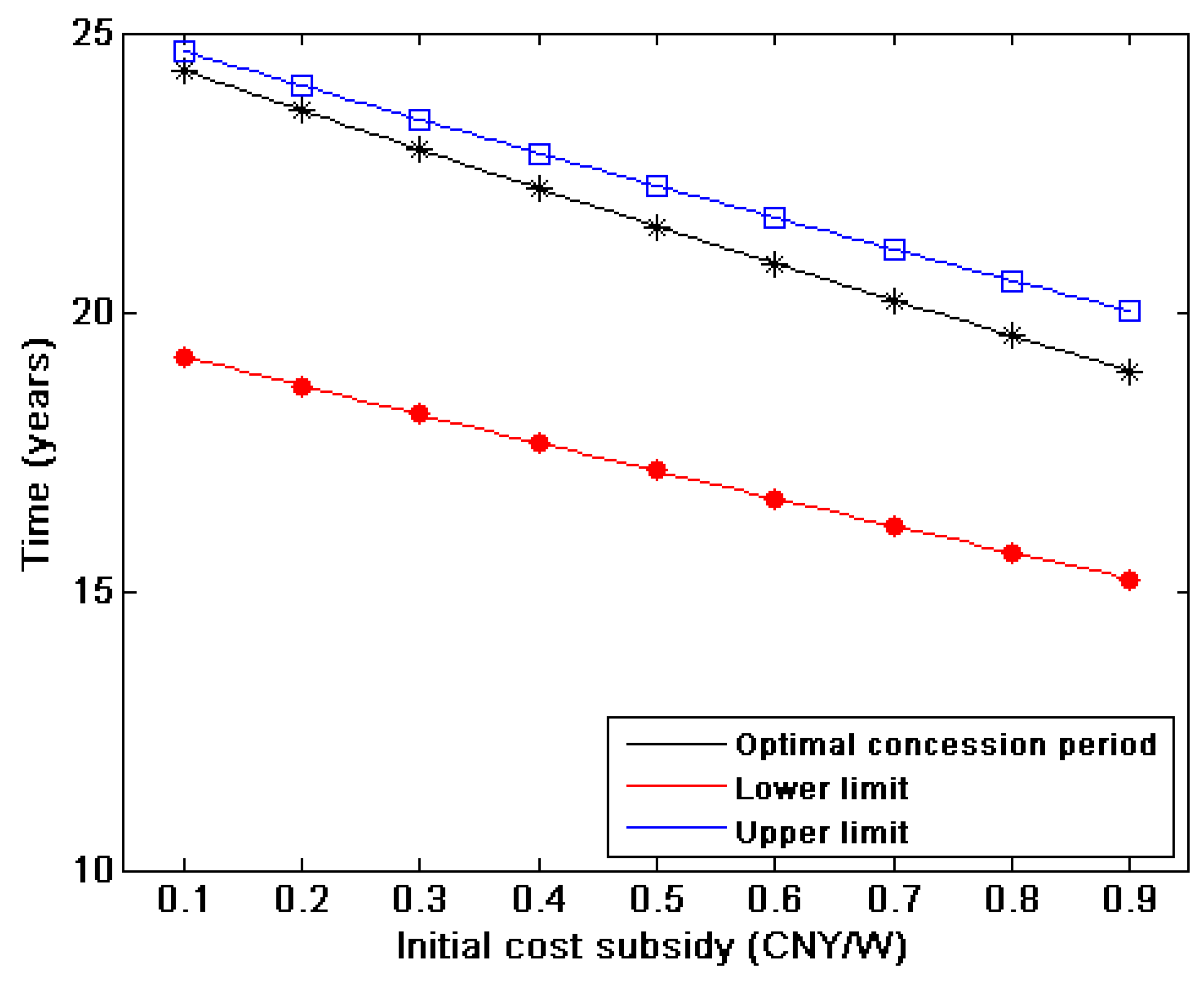 Energies 12 03520 g006 Energies 12 03520 g006