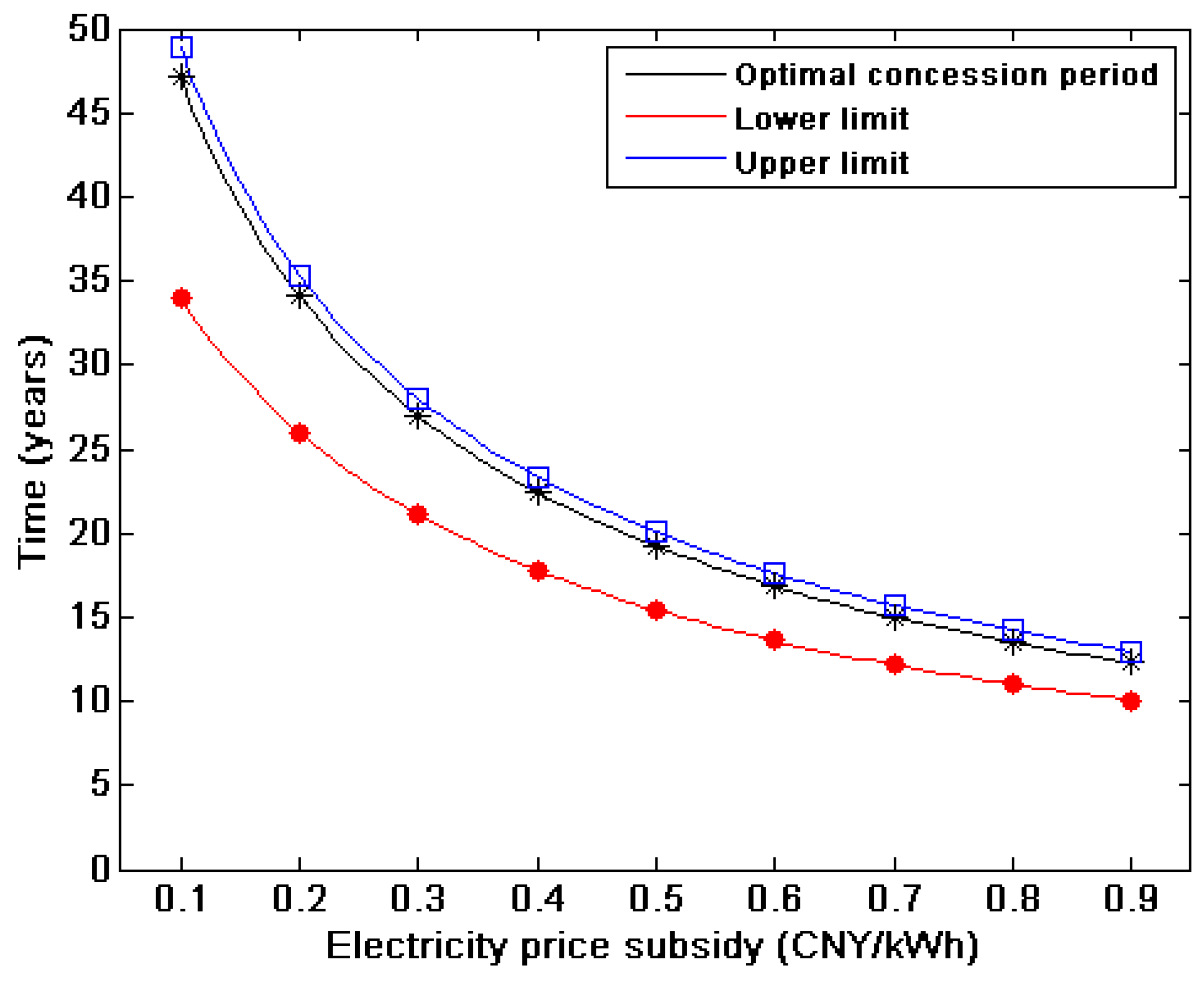 Energies 12 03520 g007 Energies 12 03520 g007