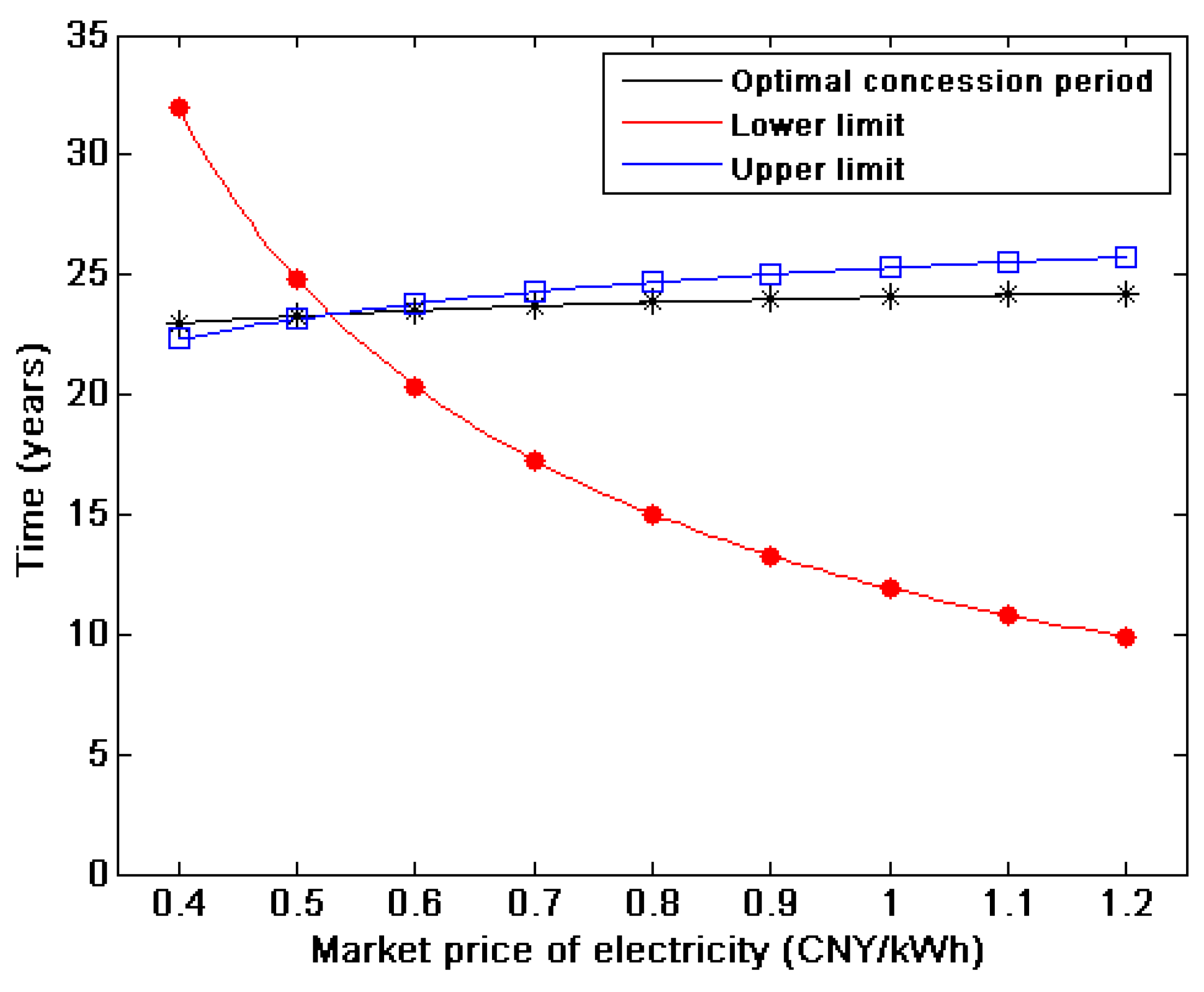 Energies 12 03520 g008 Energies 12 03520 g008