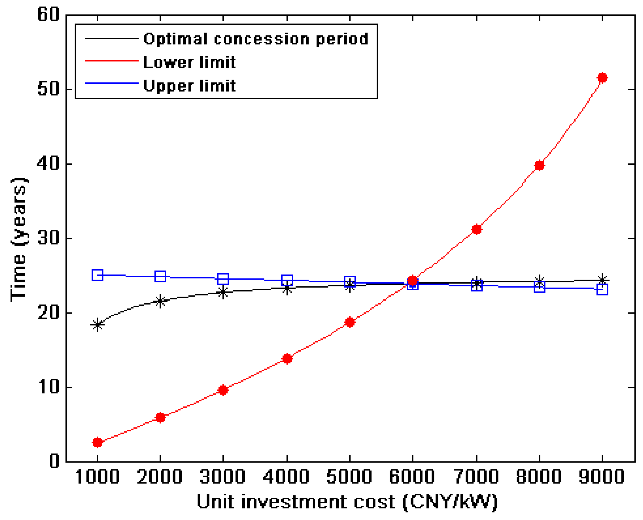Energies 12 03520 g009 Energies 12 03520 g009