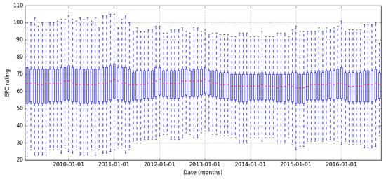 Electric heating EPC E : r/belgium