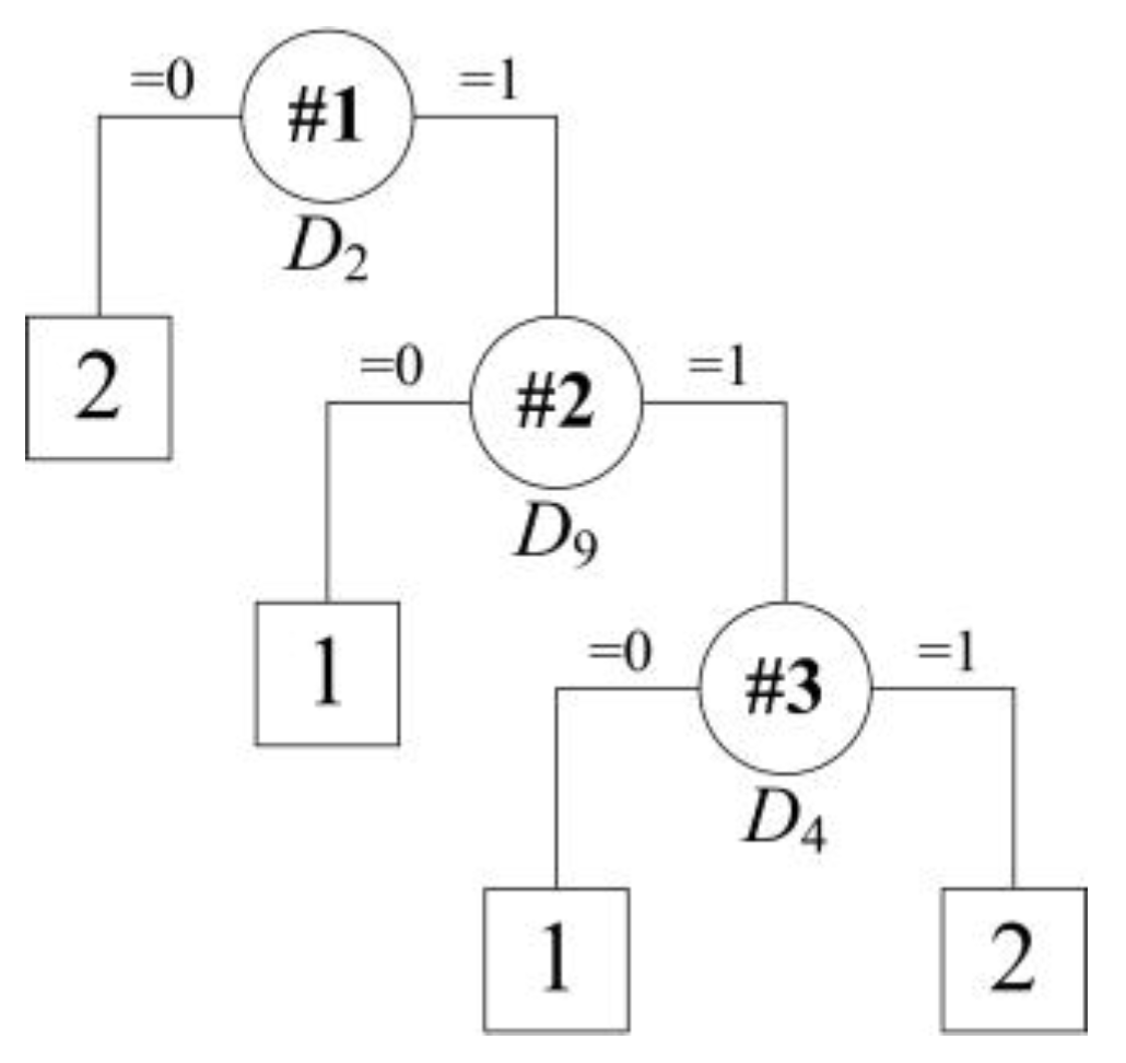 Energies 12 03535 g004 Energies 12 03535 g004