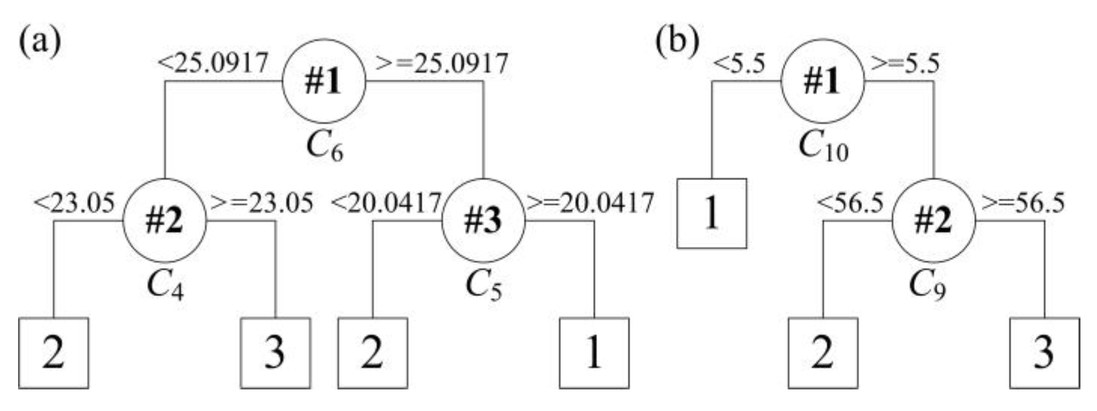 Energies 12 03535 g005 Energies 12 03535 g005