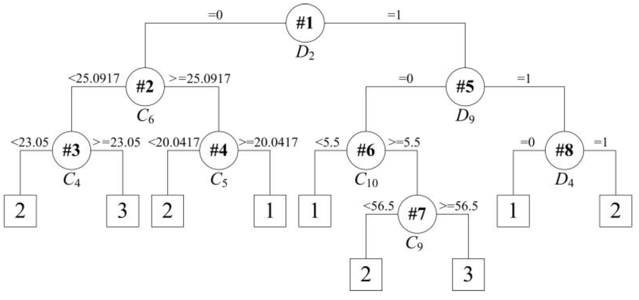 Energies 12 03535 g006 Energies 12 03535 g006