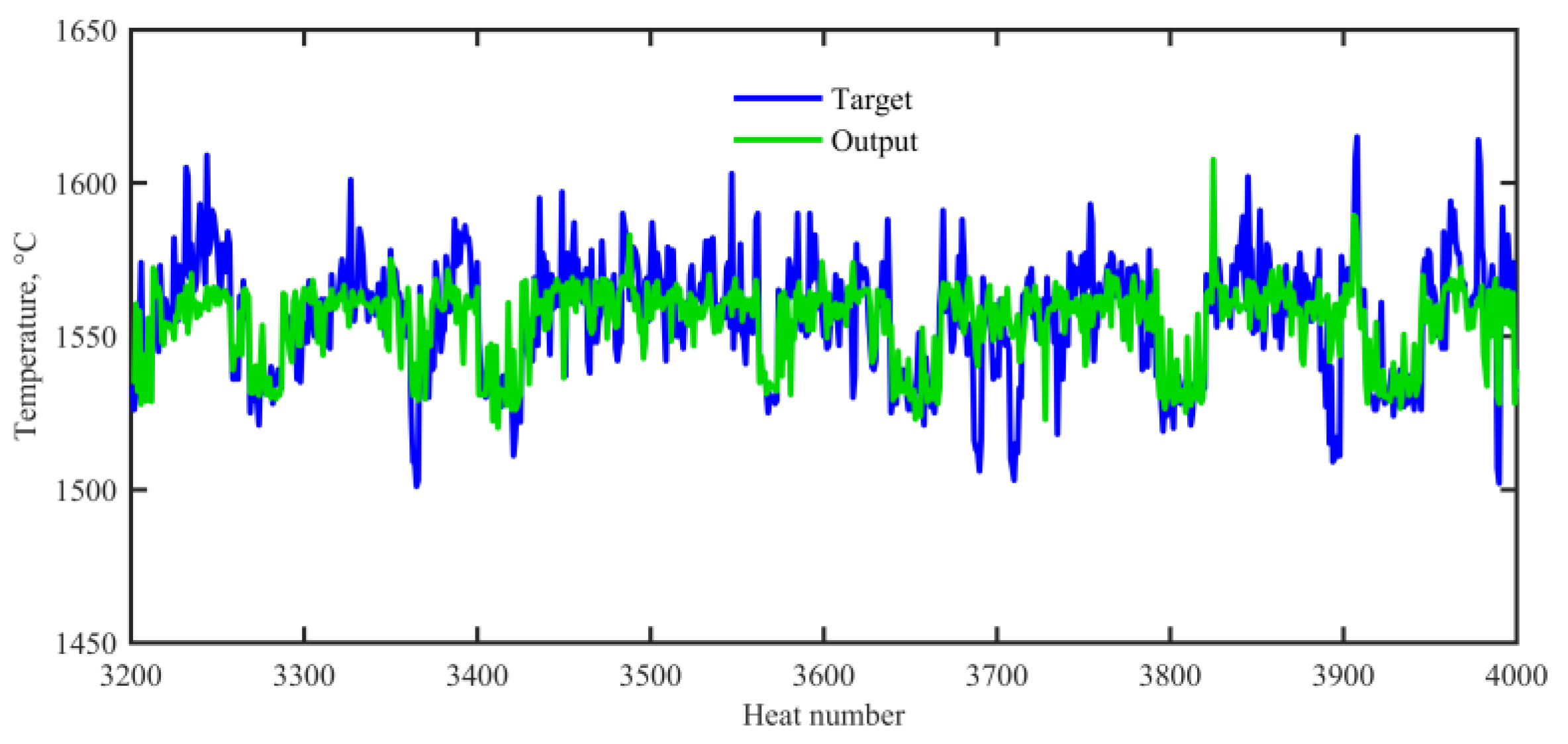 Energies 12 03535 g007 Energies 12 03535 g007