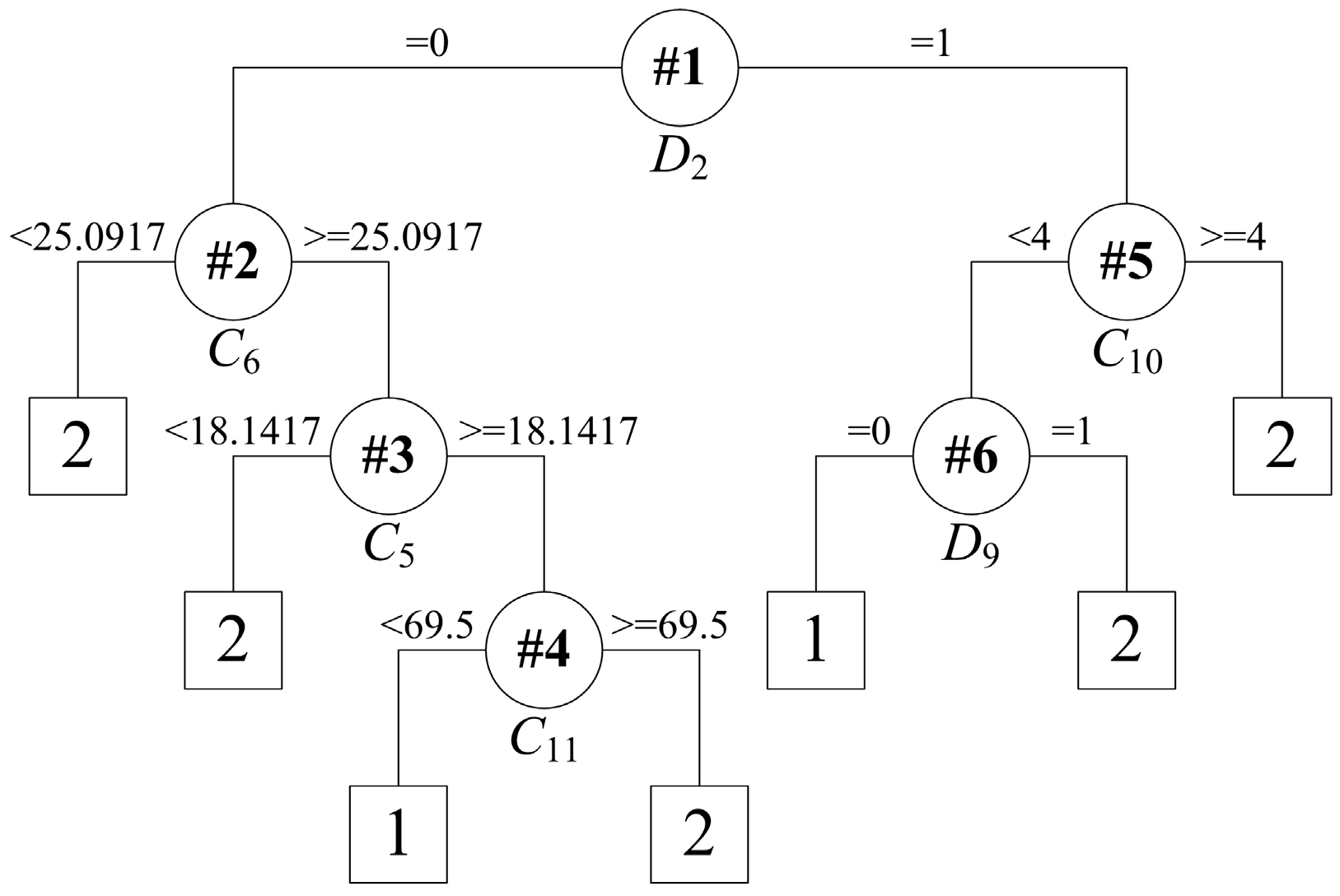 Energies 12 03535 g008 Energies 12 03535 g008