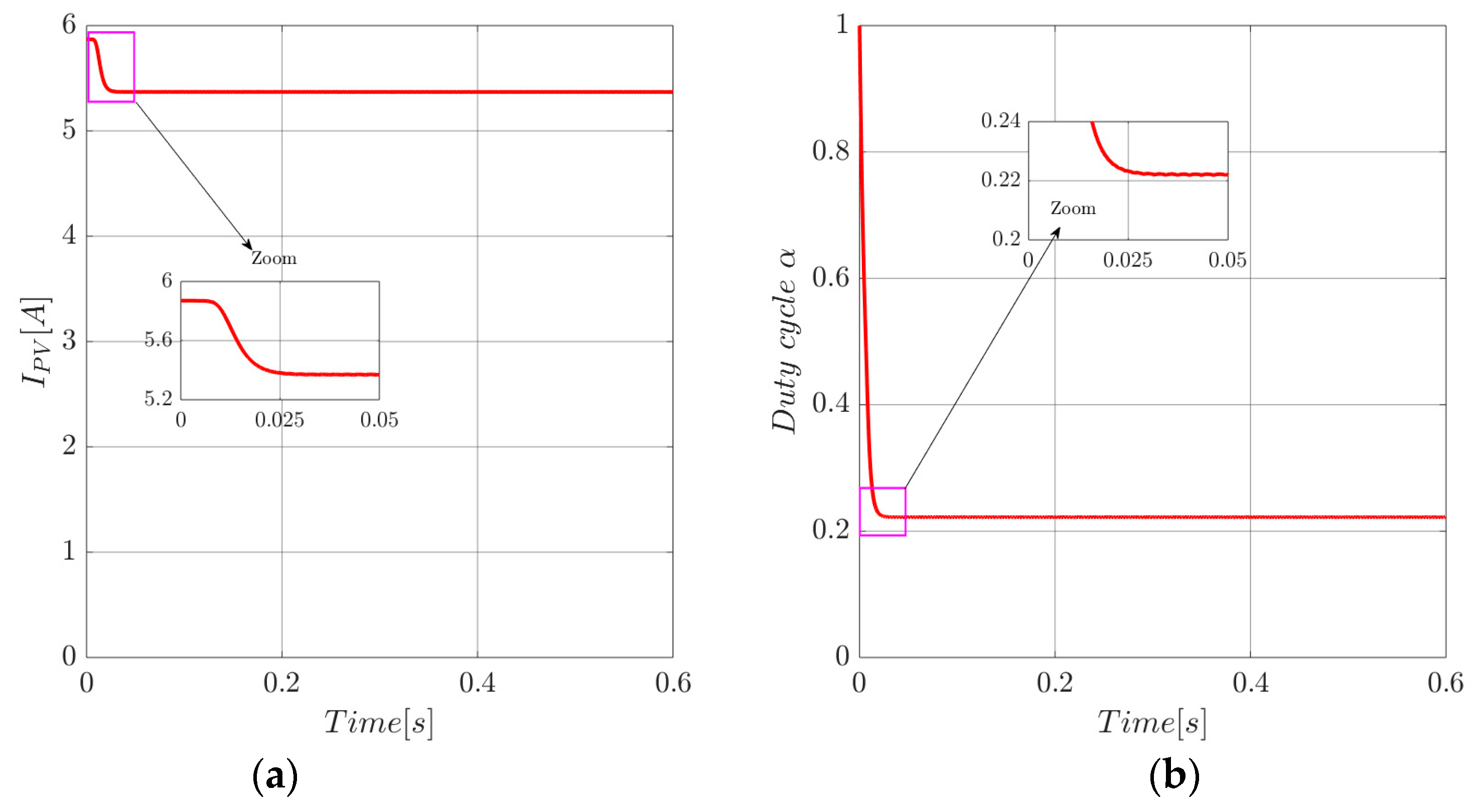 Energies 12 03539 g009 Energies 12 03539 g009