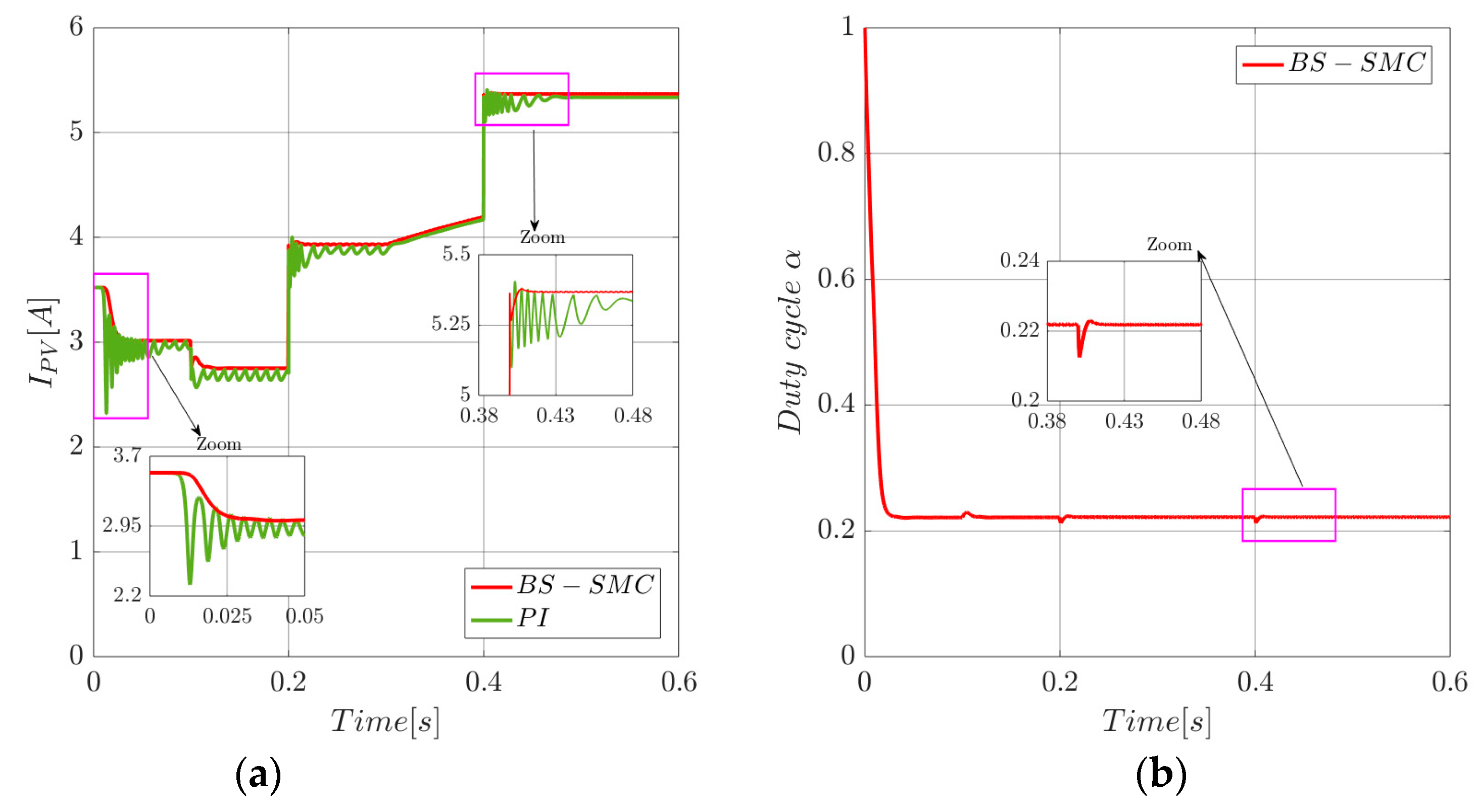 Energies 12 03539 g013 Energies 12 03539 g013