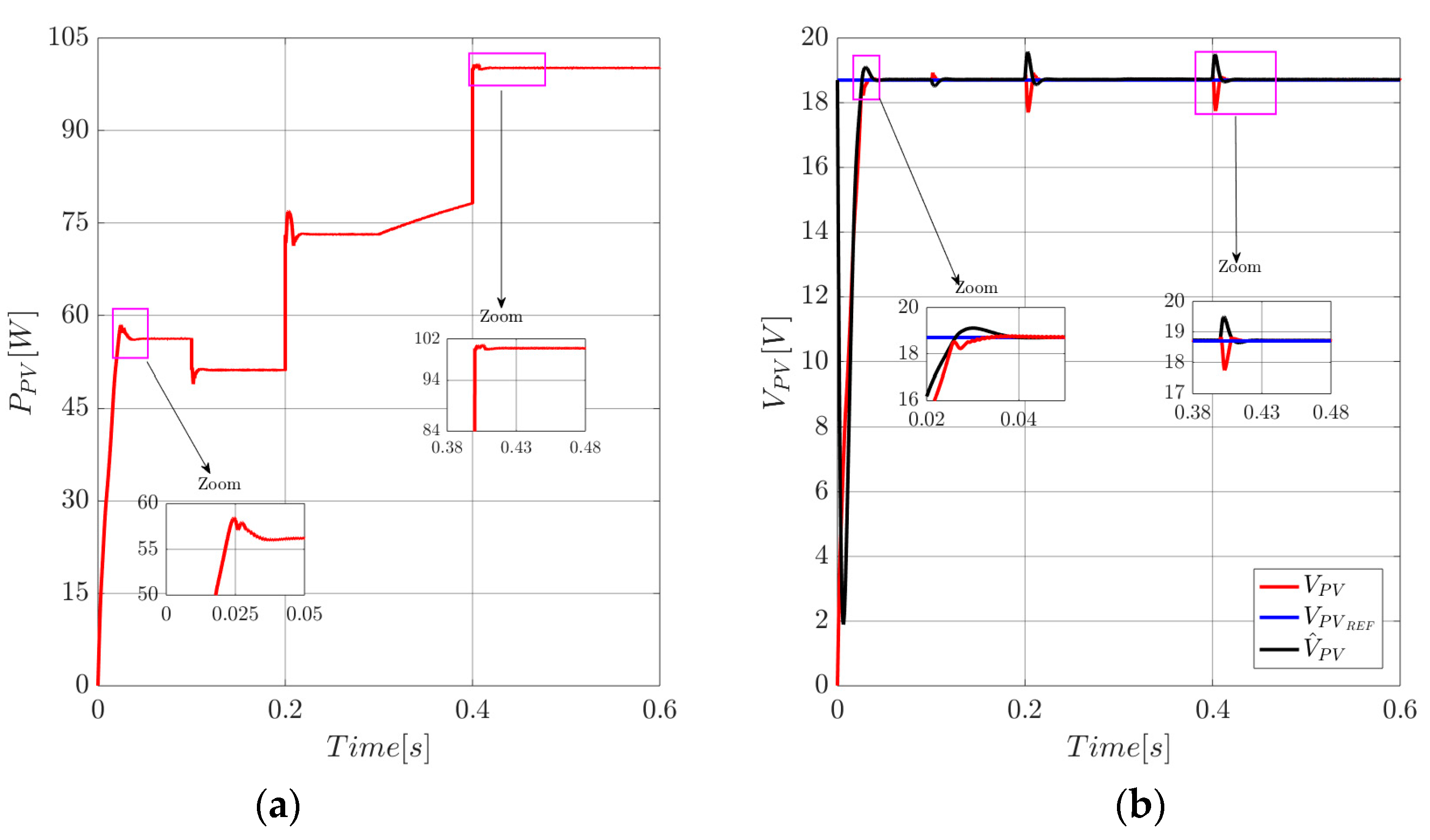 Energies 12 03539 g015 Energies 12 03539 g015