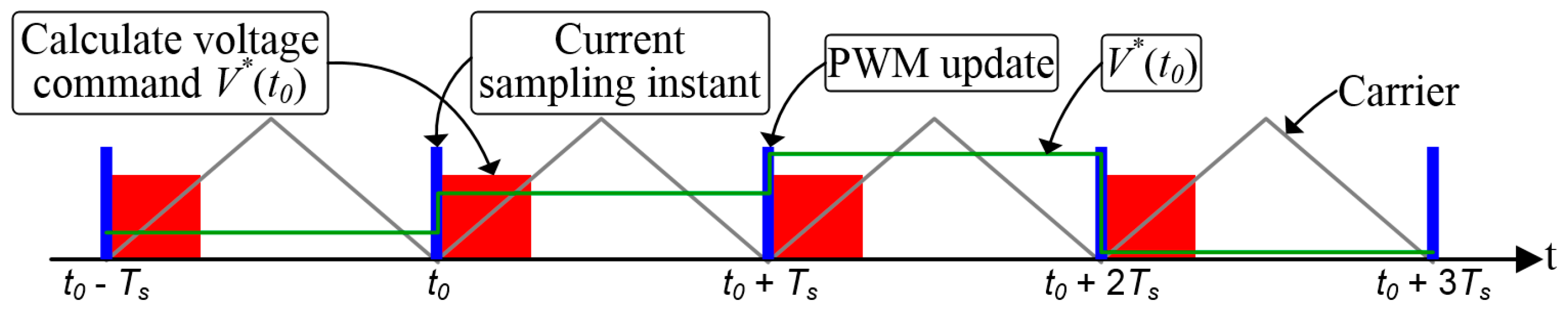 Energies 12 03555 g001