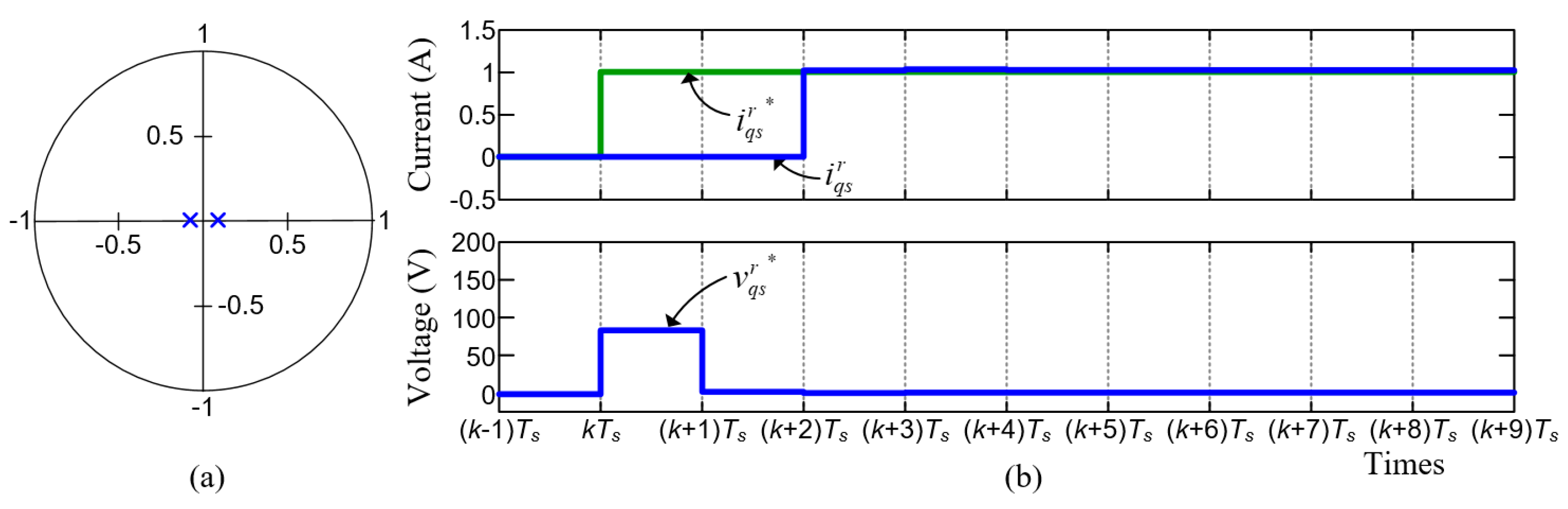 Energies 12 03555 g012