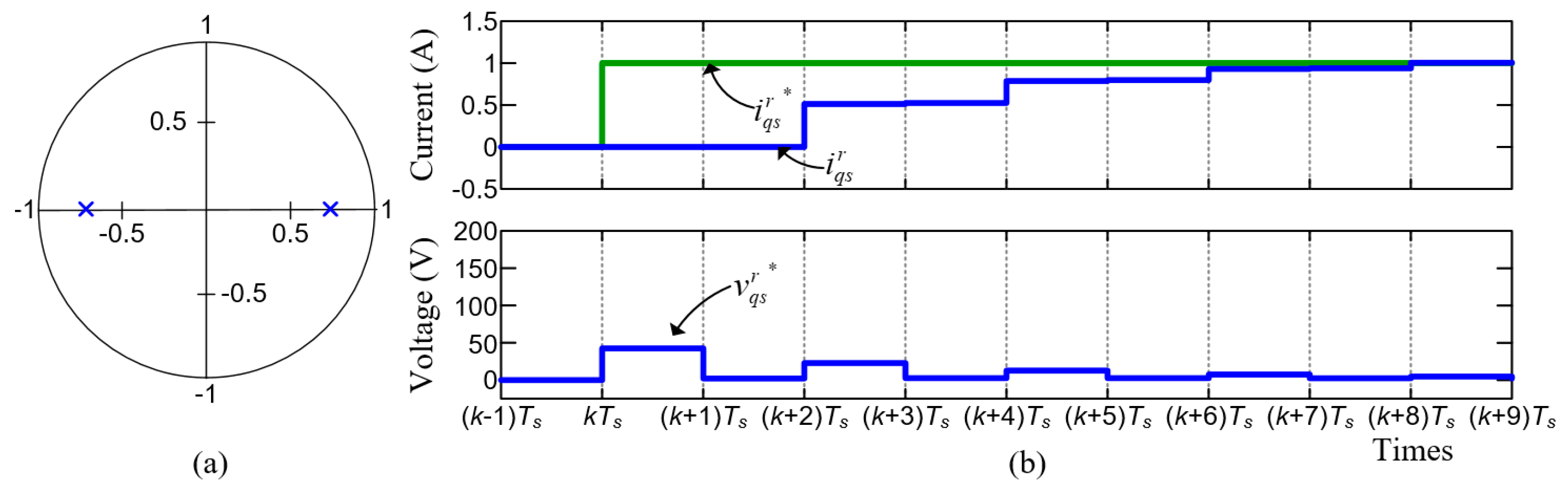 Energies 12 03555 g013