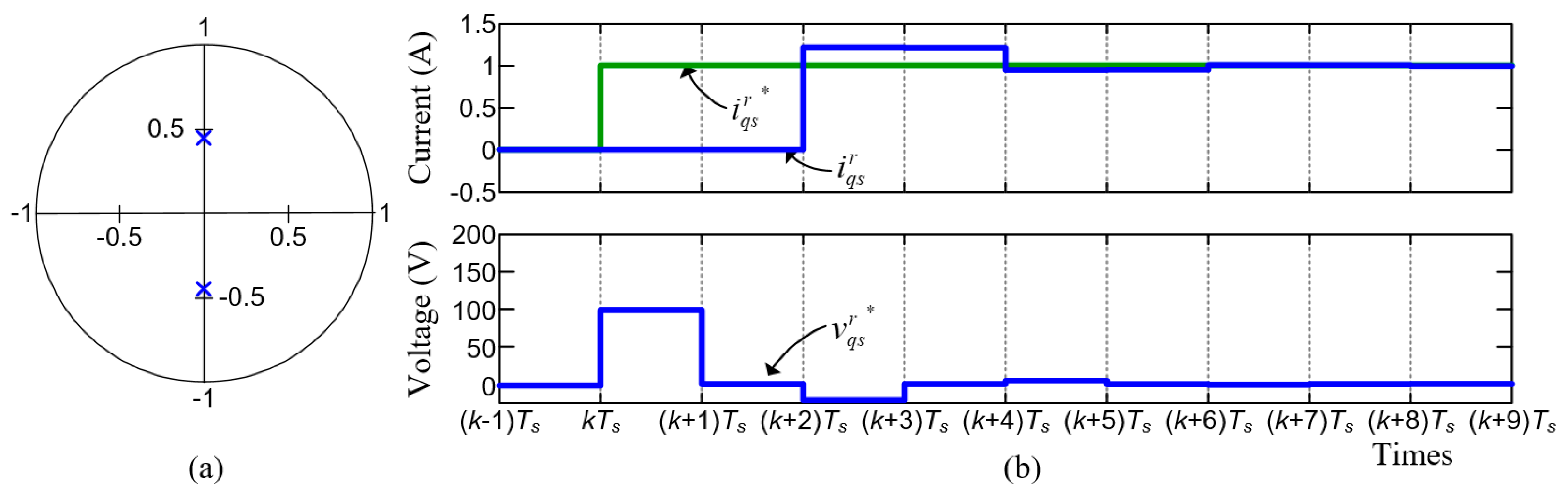 Energies 12 03555 g014