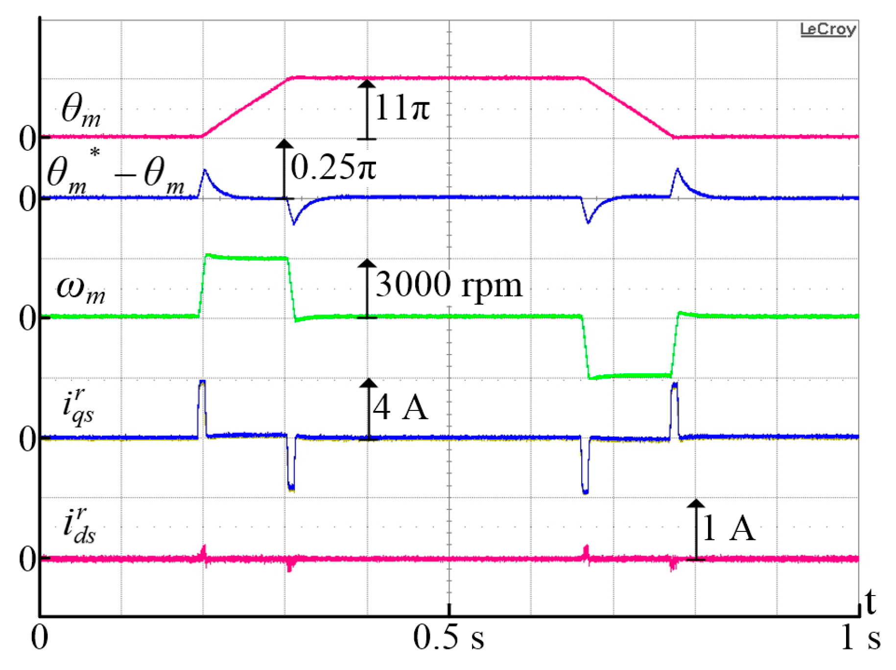 Energies 12 03555 g022