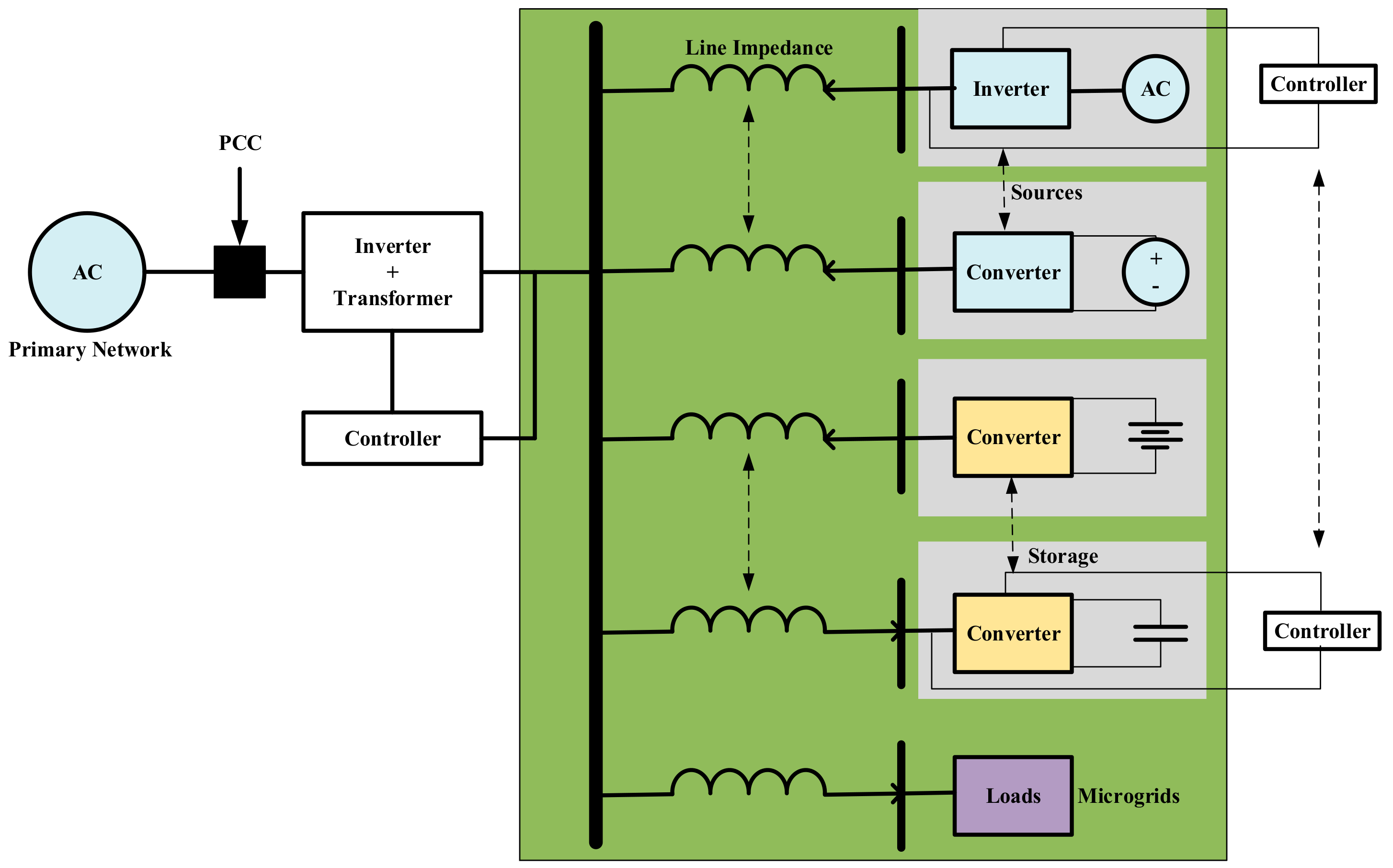 Energies 12 03582 g001 Energies 12 03582 g001