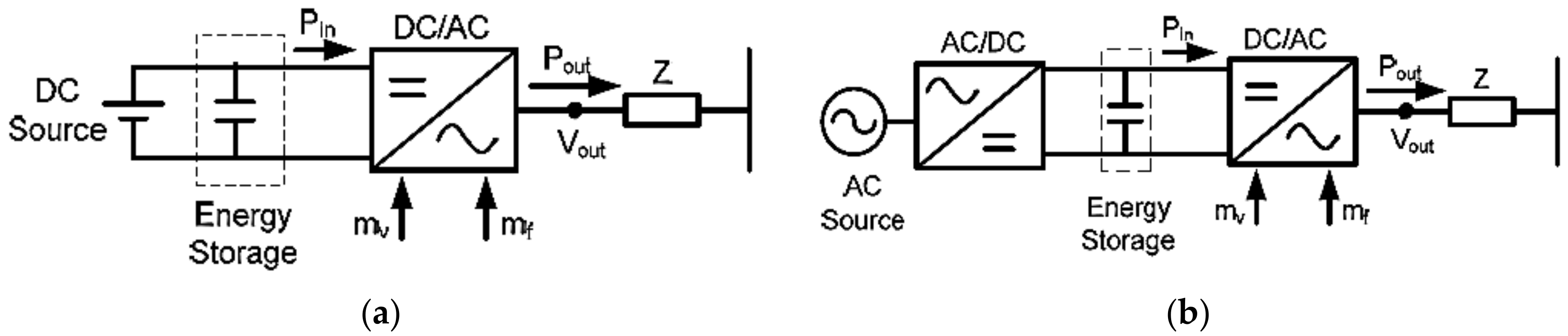 Energies 12 03582 g002 Energies 12 03582 g002