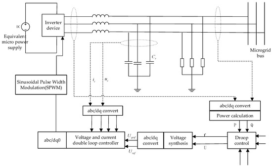 Energies | Free Full-Text | Optimal Control of Microgrid Operation ...