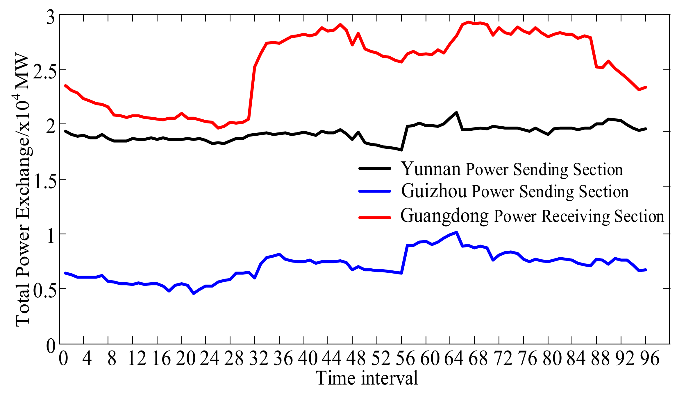 Energies 12 03605 g003