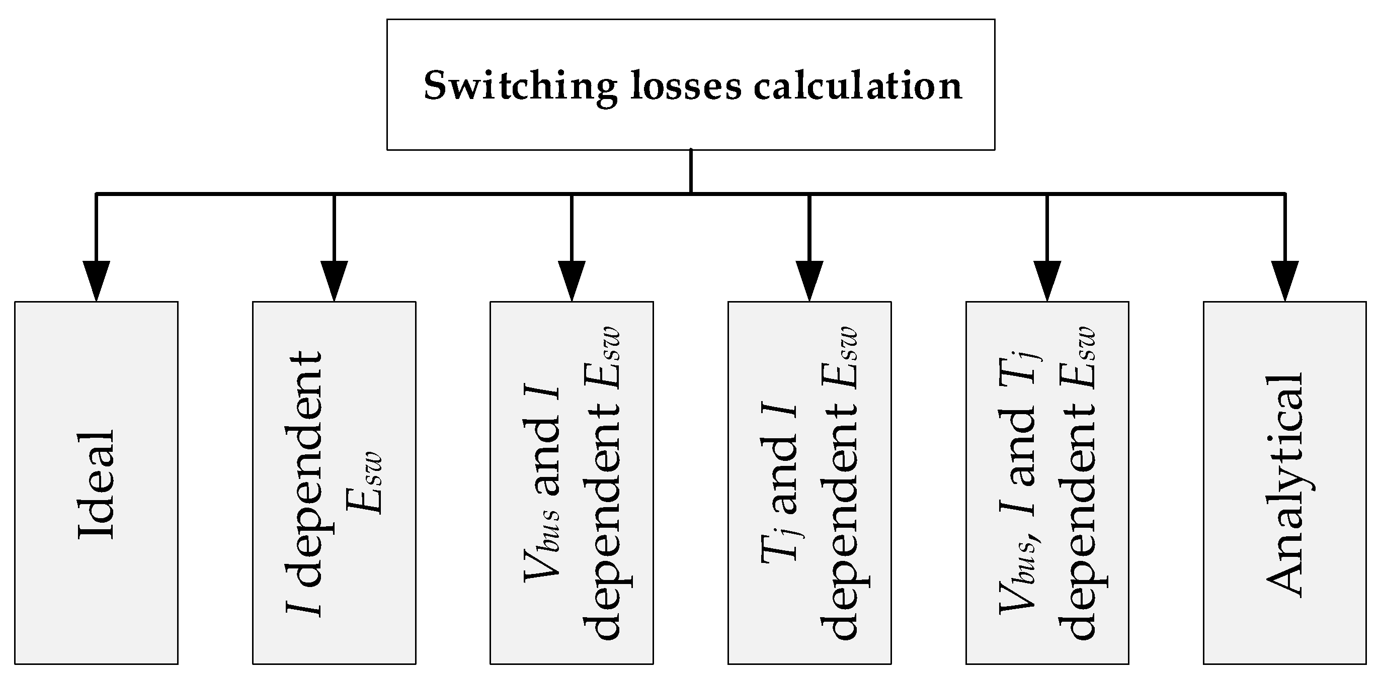 Calculations