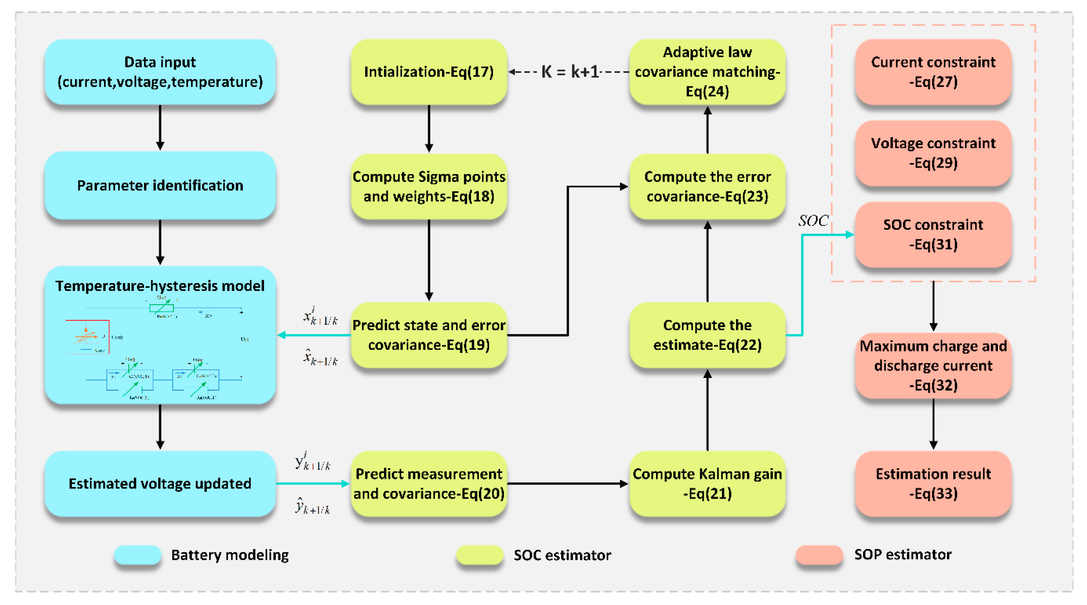Energies 12 03621 g006